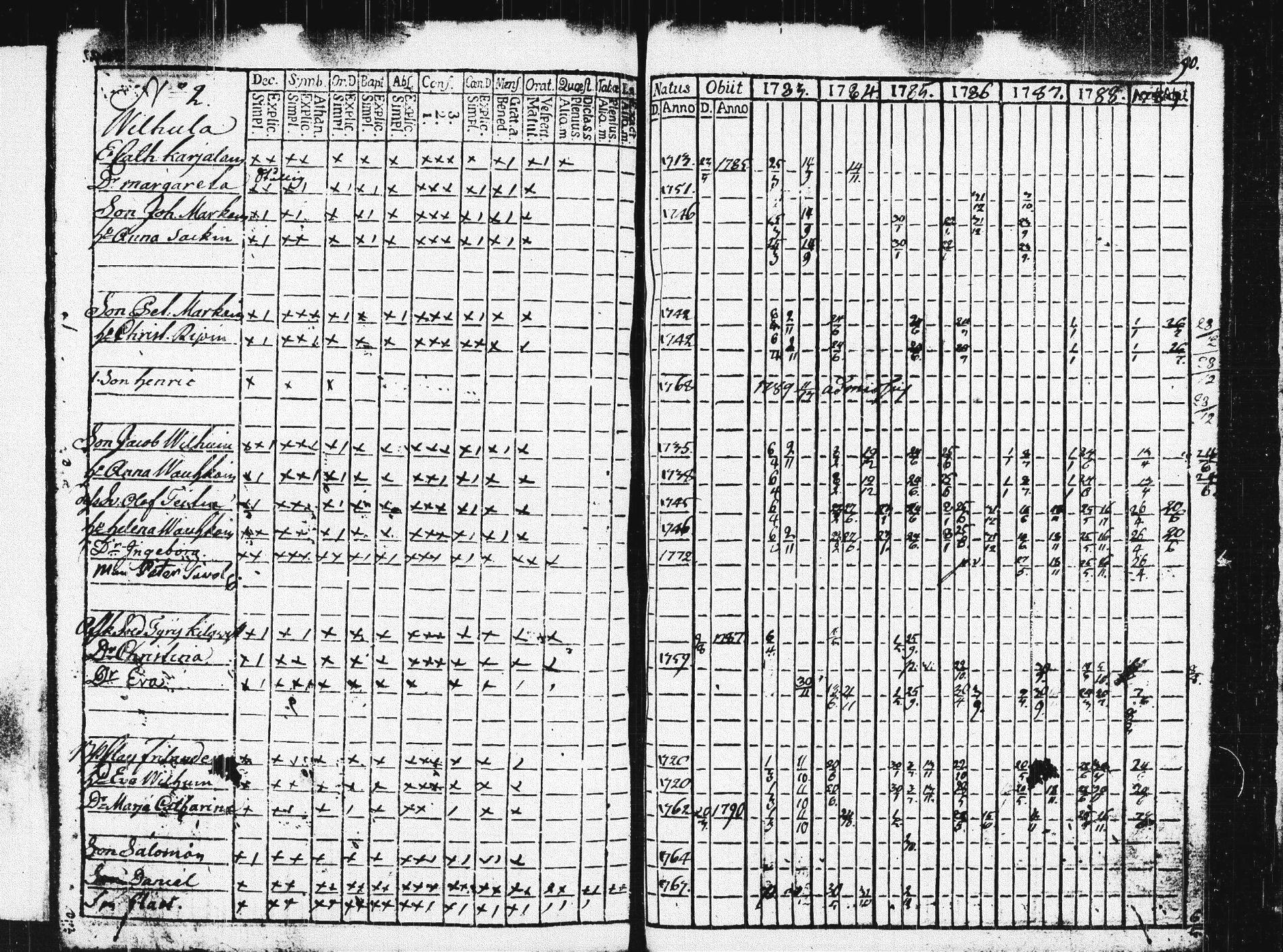 [ ../kirjat/Kirkonkirjat/pieksamaki/rippikirja_1783-1790_msrk_tk1412-1413/kuvat/407.jpg ]