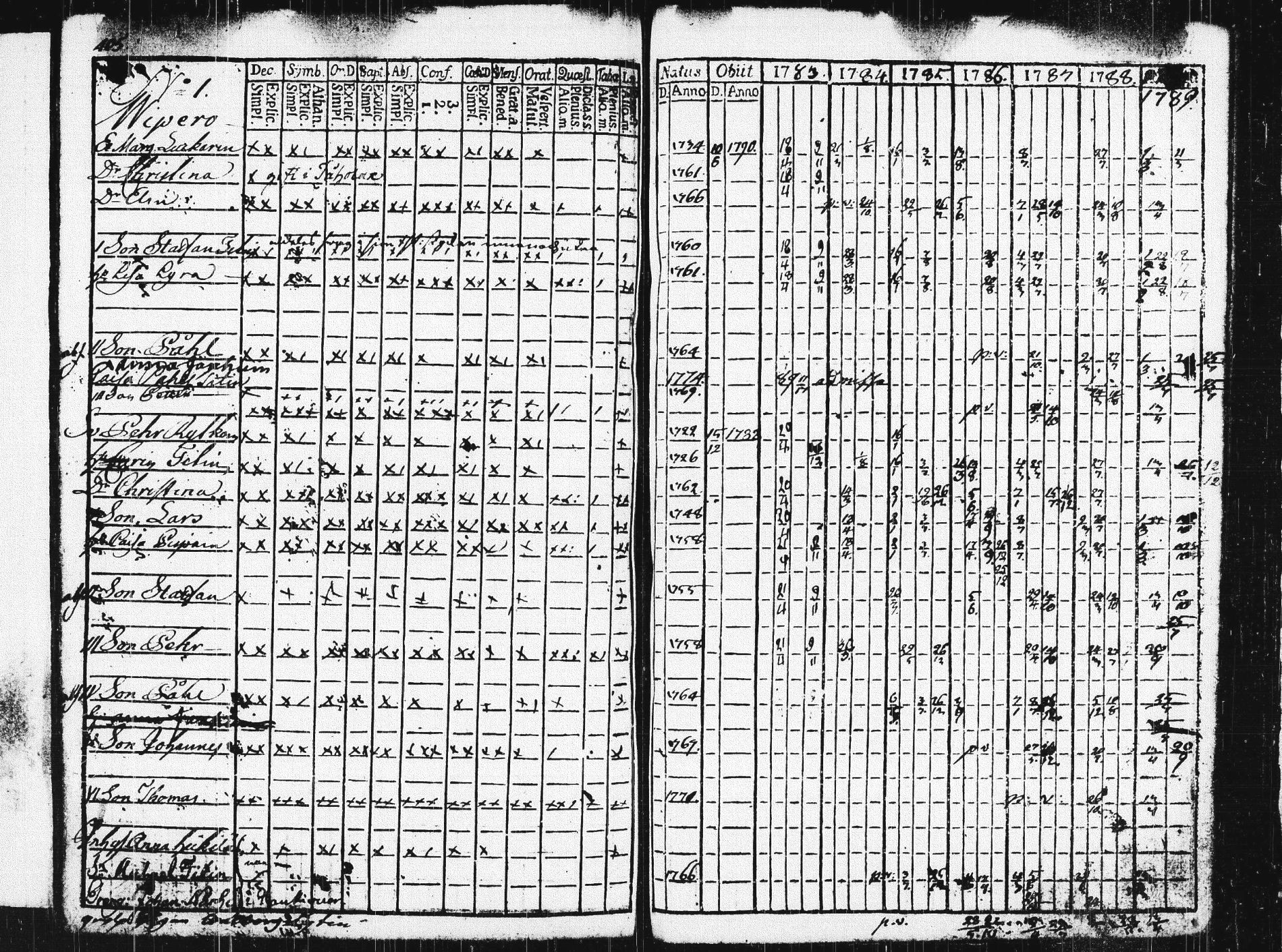 [ ../kirjat/Kirkonkirjat/pieksamaki/rippikirja_1783-1790_msrk_tk1412-1413/kuvat/410.jpg ]