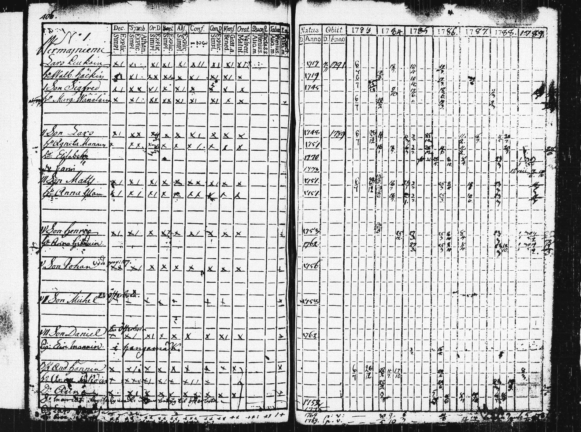 [ ../kirjat/Kirkonkirjat/pieksamaki/rippikirja_1783-1790_msrk_tk1412-1413/kuvat/411.jpg ]