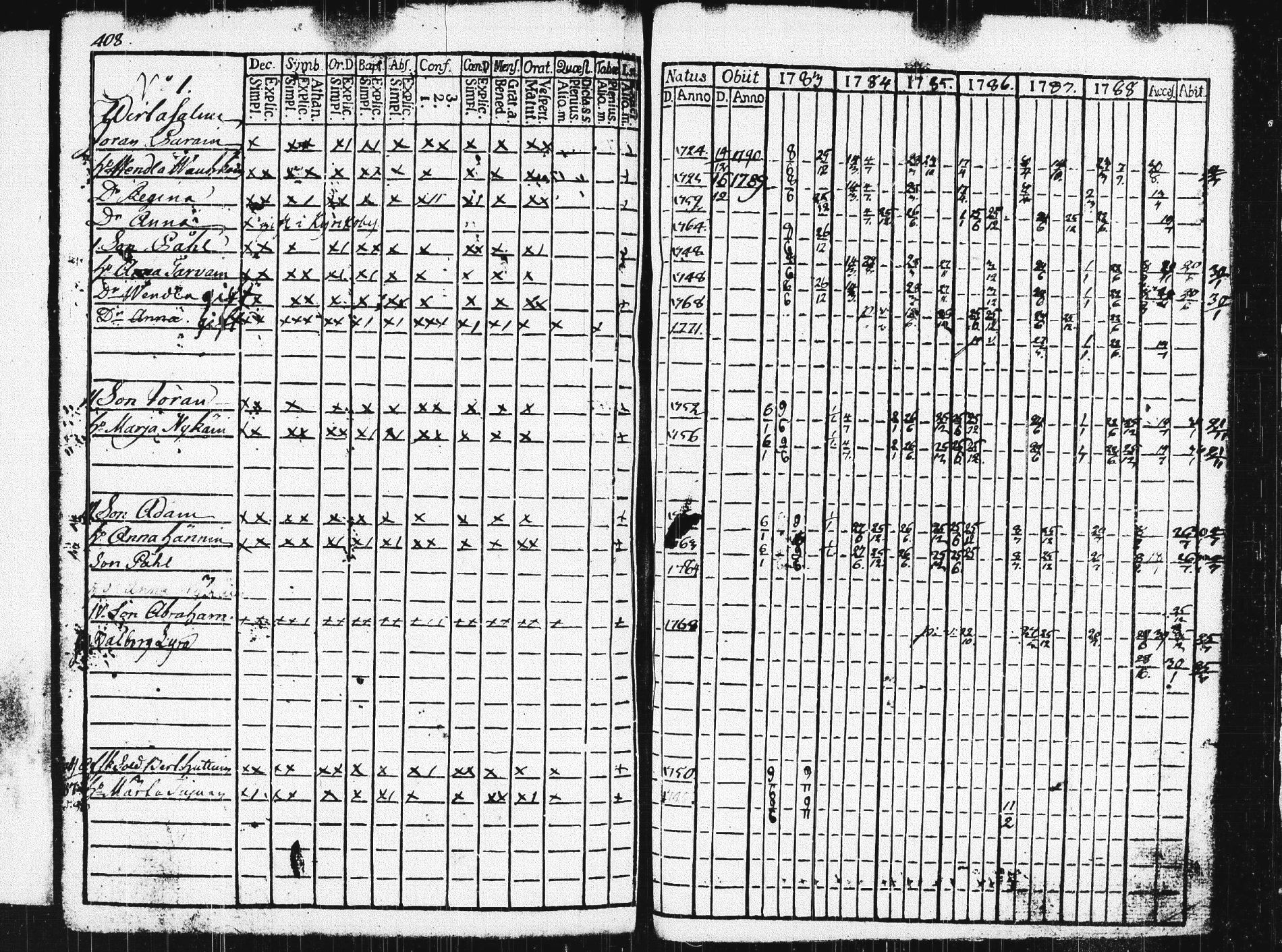 [ ../kirjat/Kirkonkirjat/pieksamaki/rippikirja_1783-1790_msrk_tk1412-1413/kuvat/413.jpg ]