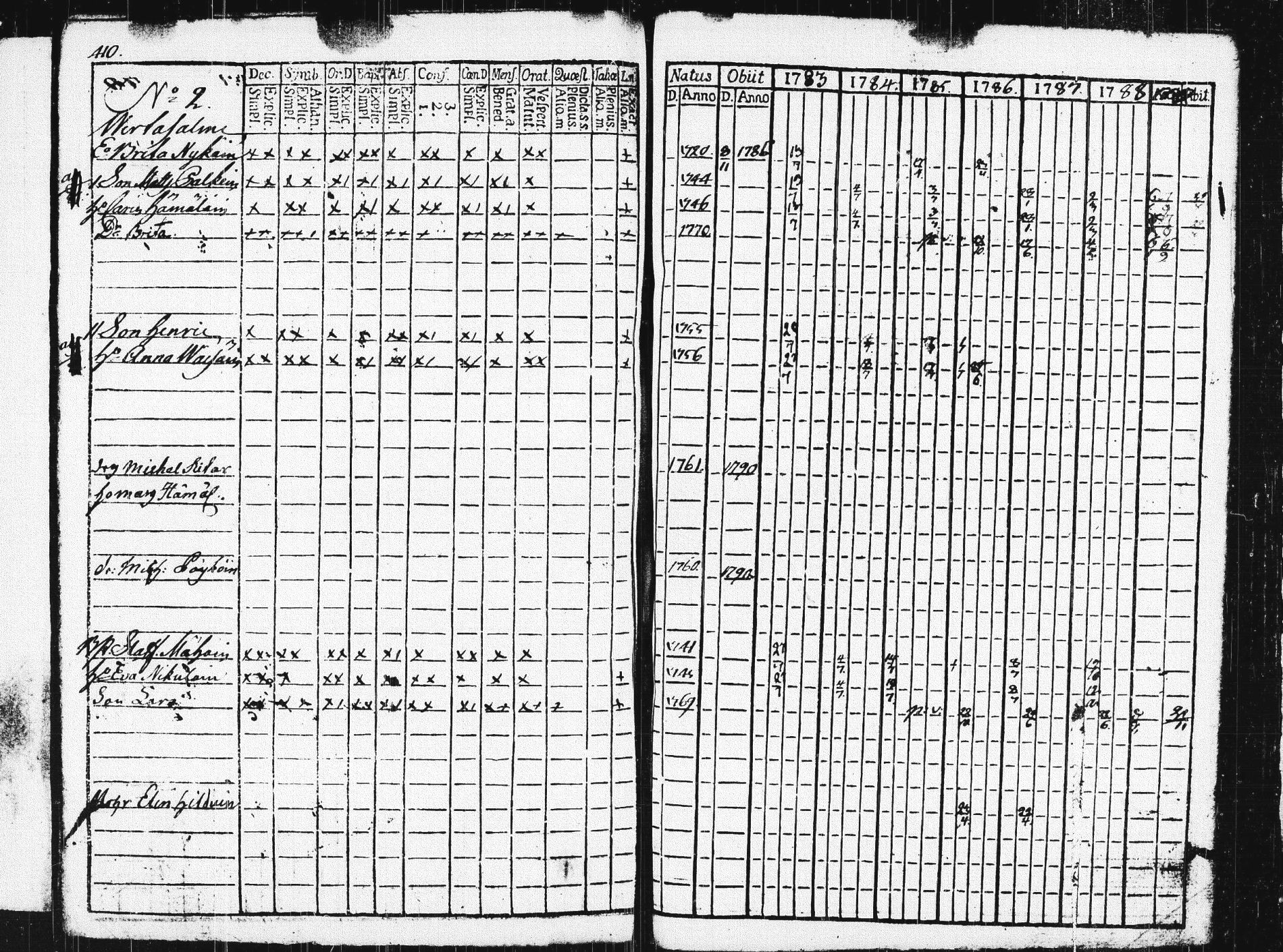 [ ../kirjat/Kirkonkirjat/pieksamaki/rippikirja_1783-1790_msrk_tk1412-1413/kuvat/415.jpg ]