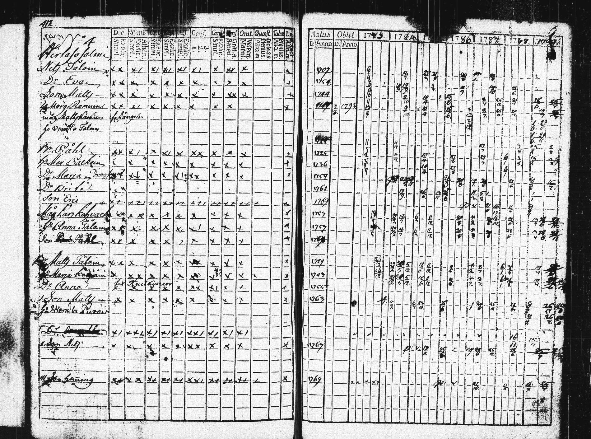 [ ../kirjat/Kirkonkirjat/pieksamaki/rippikirja_1783-1790_msrk_tk1412-1413/kuvat/417.jpg ]