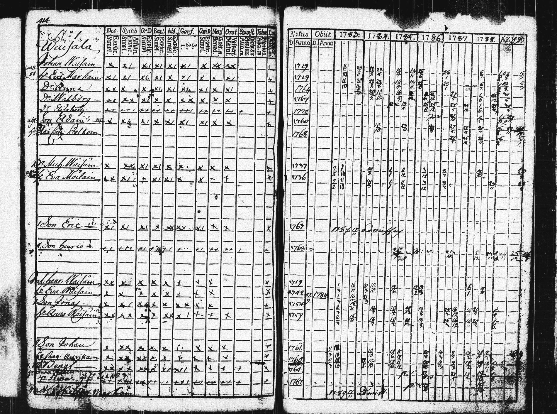 [ ../kirjat/Kirkonkirjat/pieksamaki/rippikirja_1783-1790_msrk_tk1412-1413/kuvat/419.jpg ]