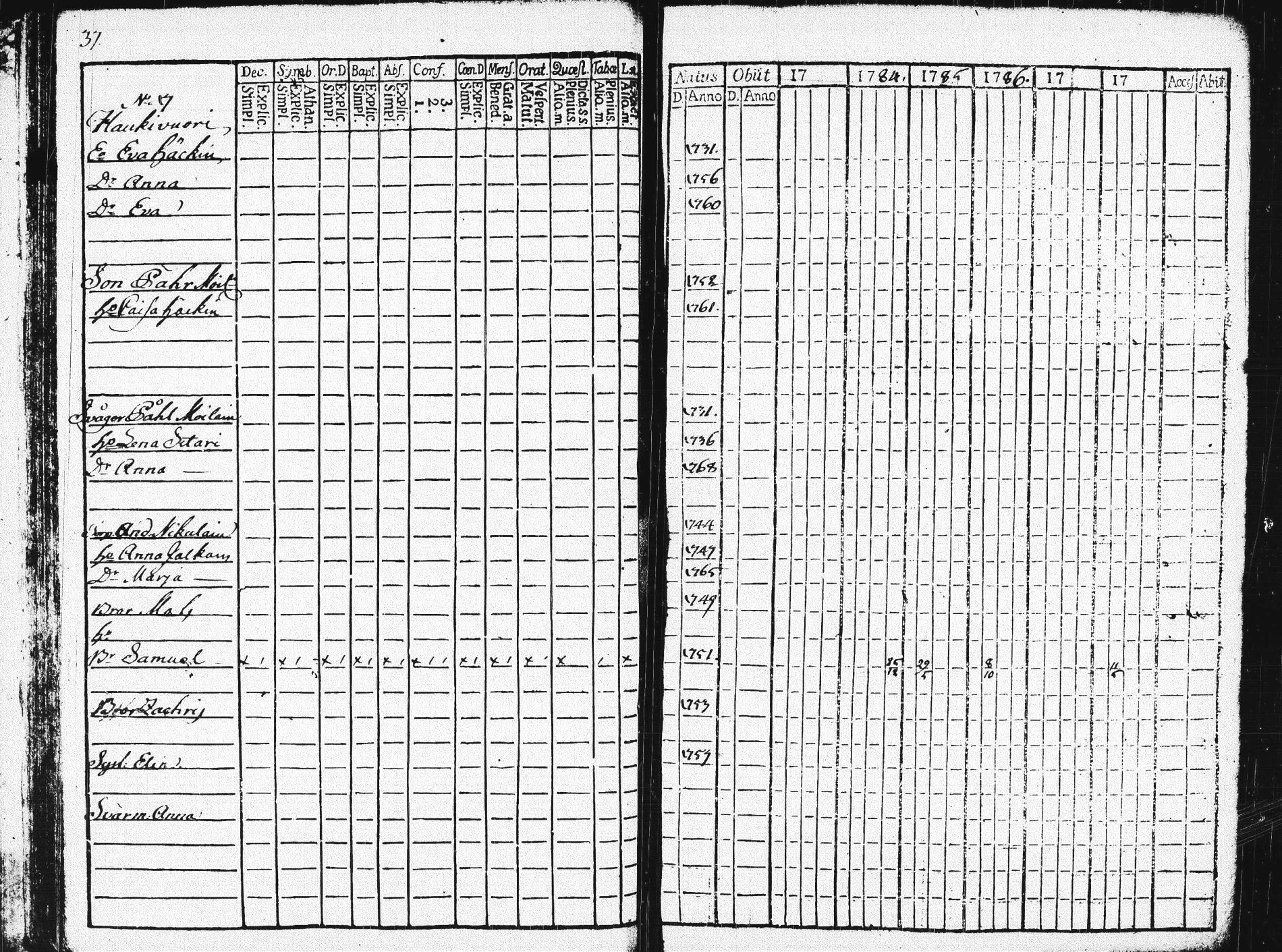 [ ../kirjat/Kirkonkirjat/pieksamaki/rippikirja_1783-1790_msrk_tk1412-1413/kuvat/42.jpg ]