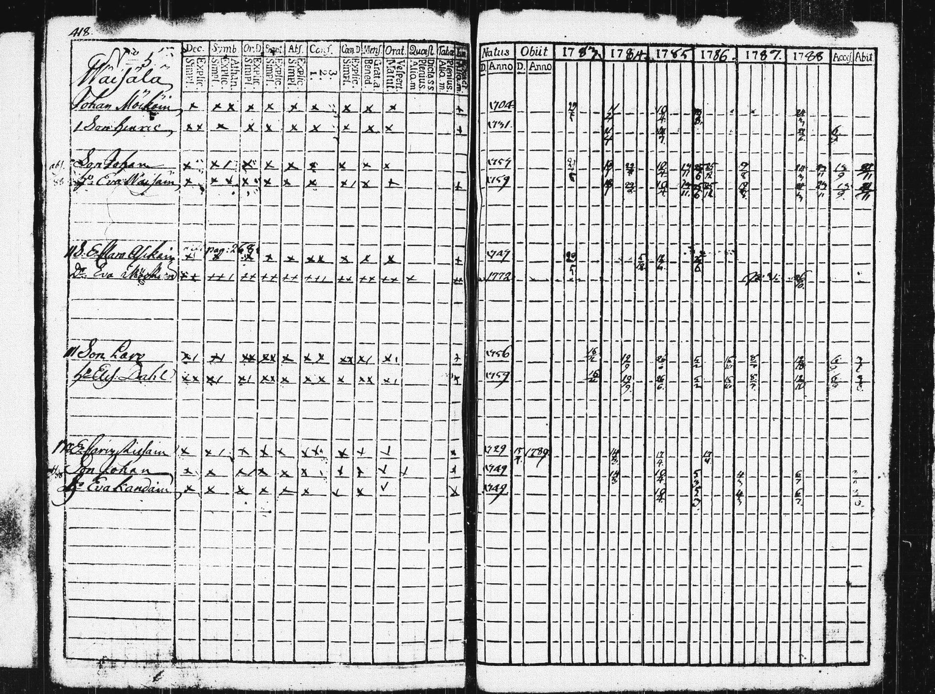 [ ../kirjat/Kirkonkirjat/pieksamaki/rippikirja_1783-1790_msrk_tk1412-1413/kuvat/423.jpg ]