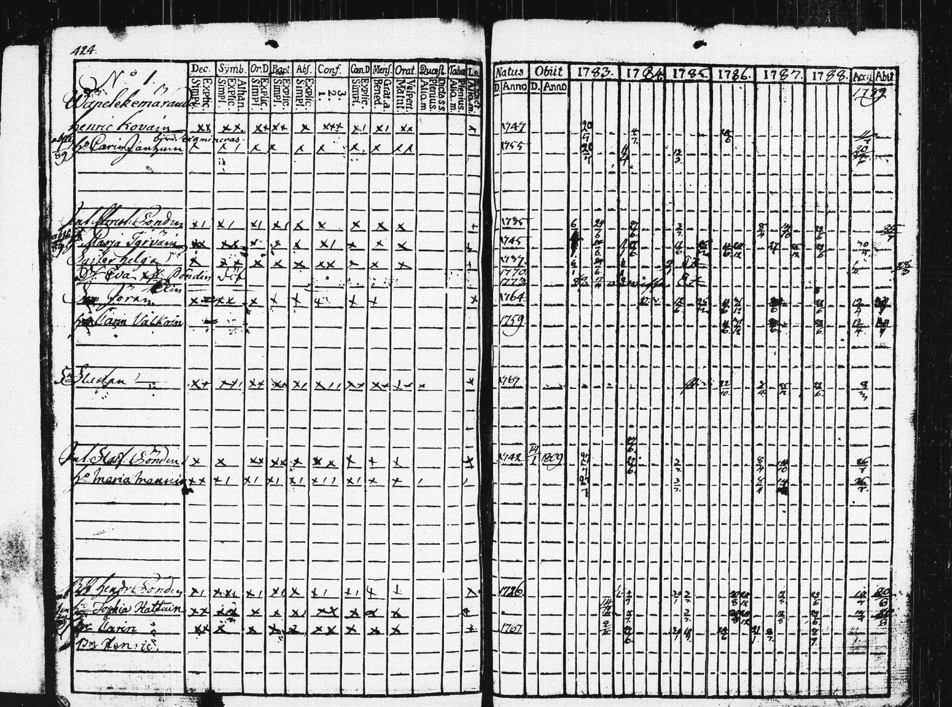 [ ../kirjat/Kirkonkirjat/pieksamaki/rippikirja_1783-1790_msrk_tk1412-1413/kuvat/429.jpg ]