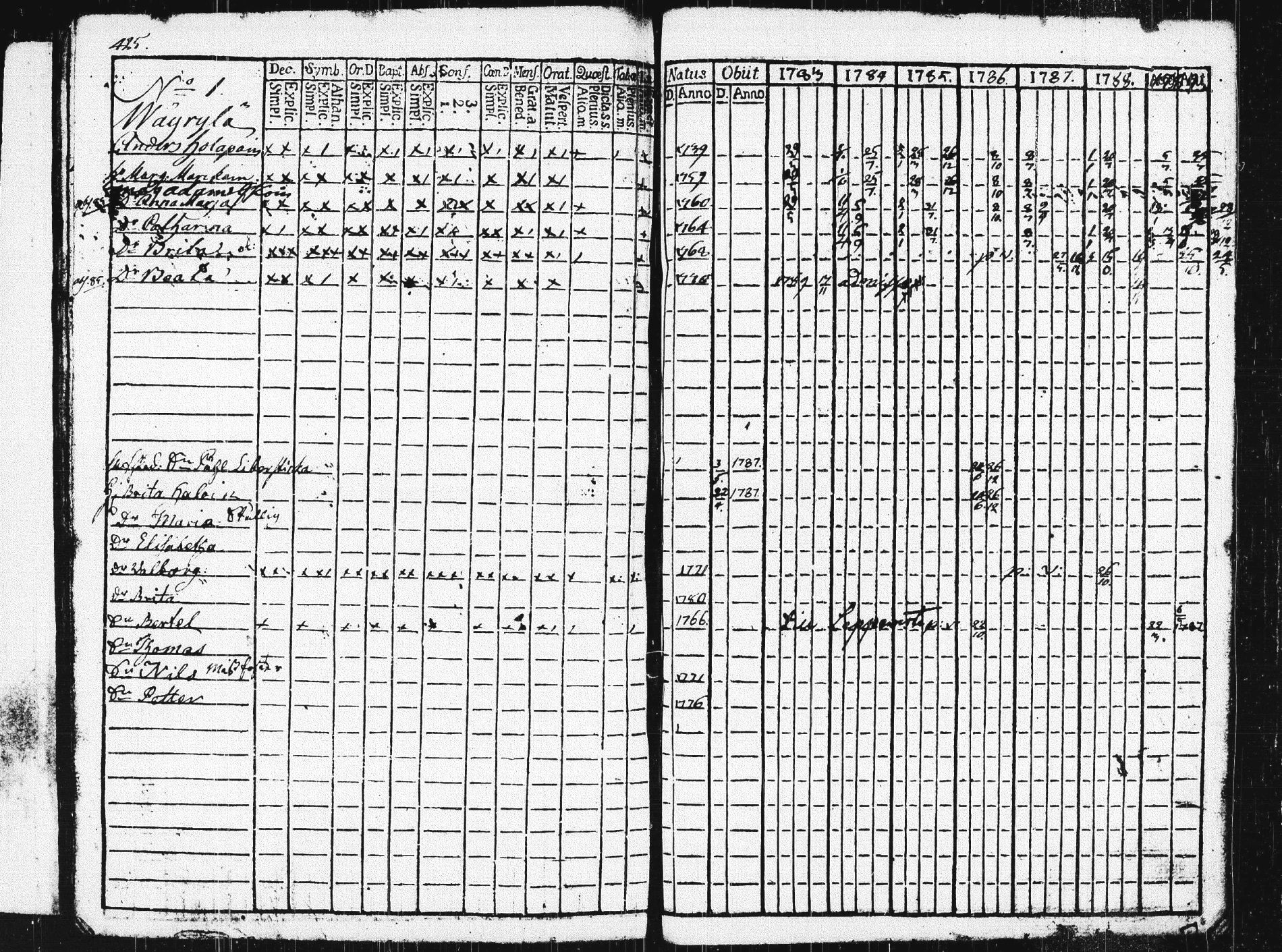 [ ../kirjat/Kirkonkirjat/pieksamaki/rippikirja_1783-1790_msrk_tk1412-1413/kuvat/430.jpg ]