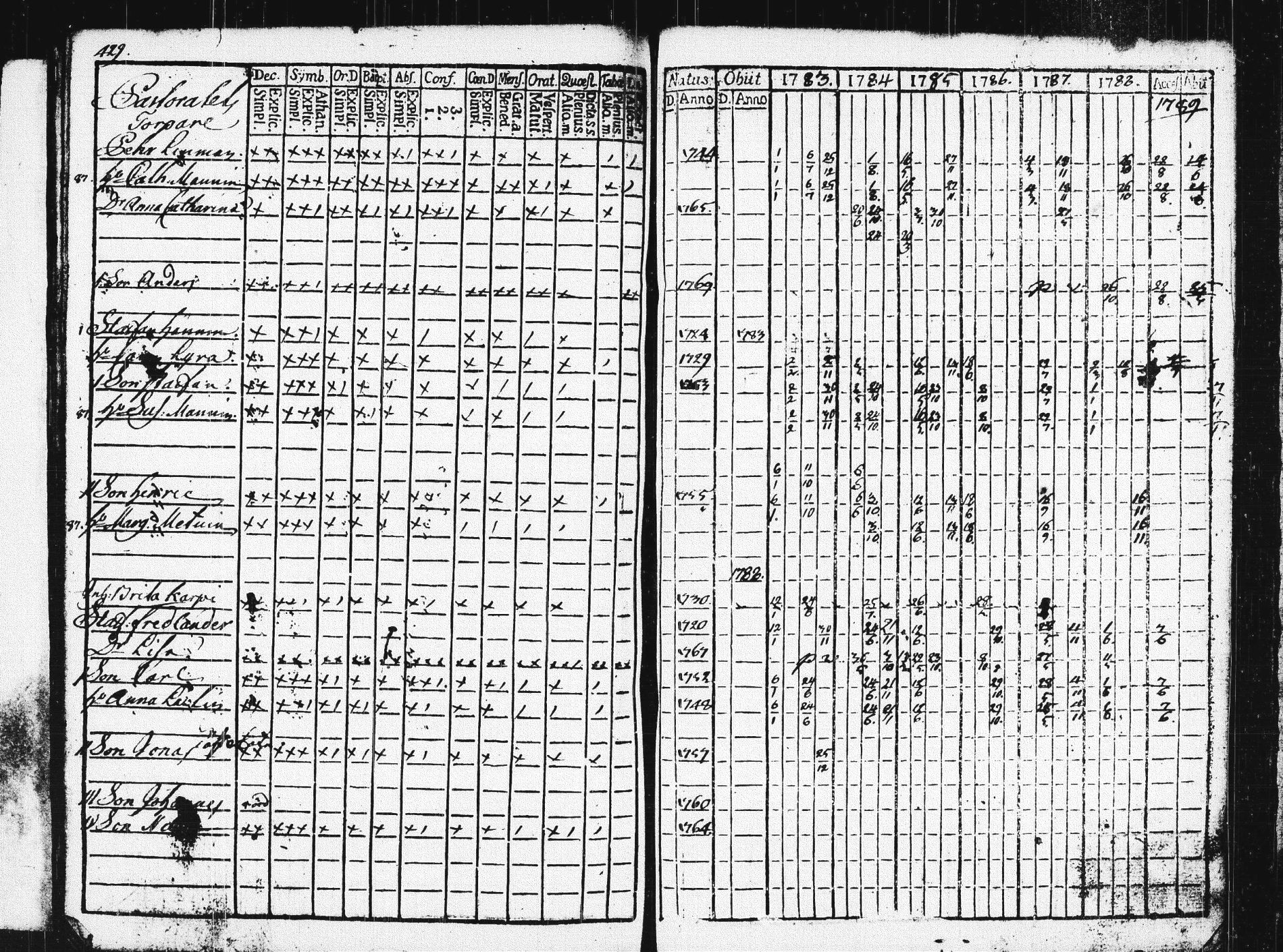 [ ../kirjat/Kirkonkirjat/pieksamaki/rippikirja_1783-1790_msrk_tk1412-1413/kuvat/434.jpg ]