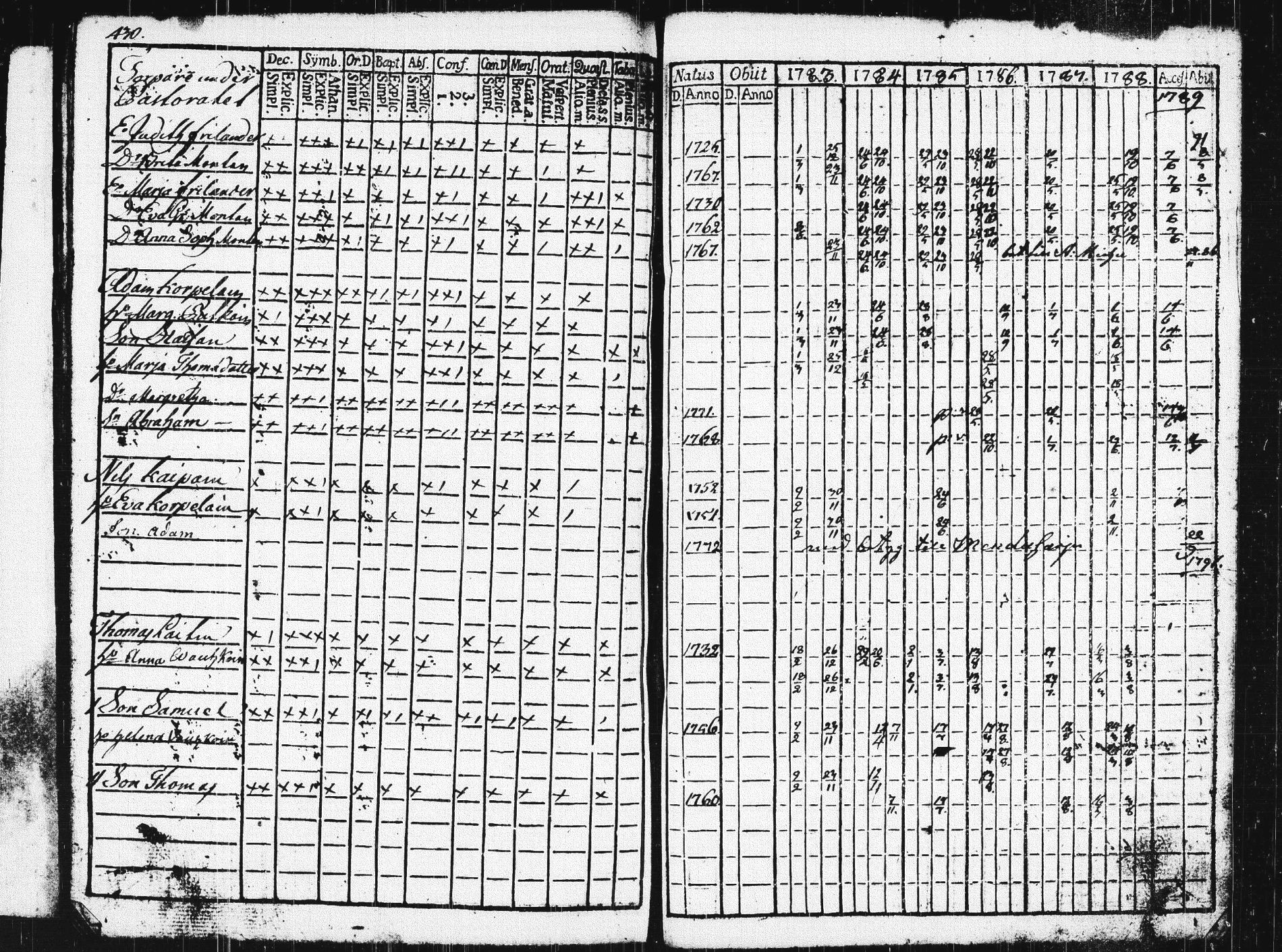 [ ../kirjat/Kirkonkirjat/pieksamaki/rippikirja_1783-1790_msrk_tk1412-1413/kuvat/435.jpg ]