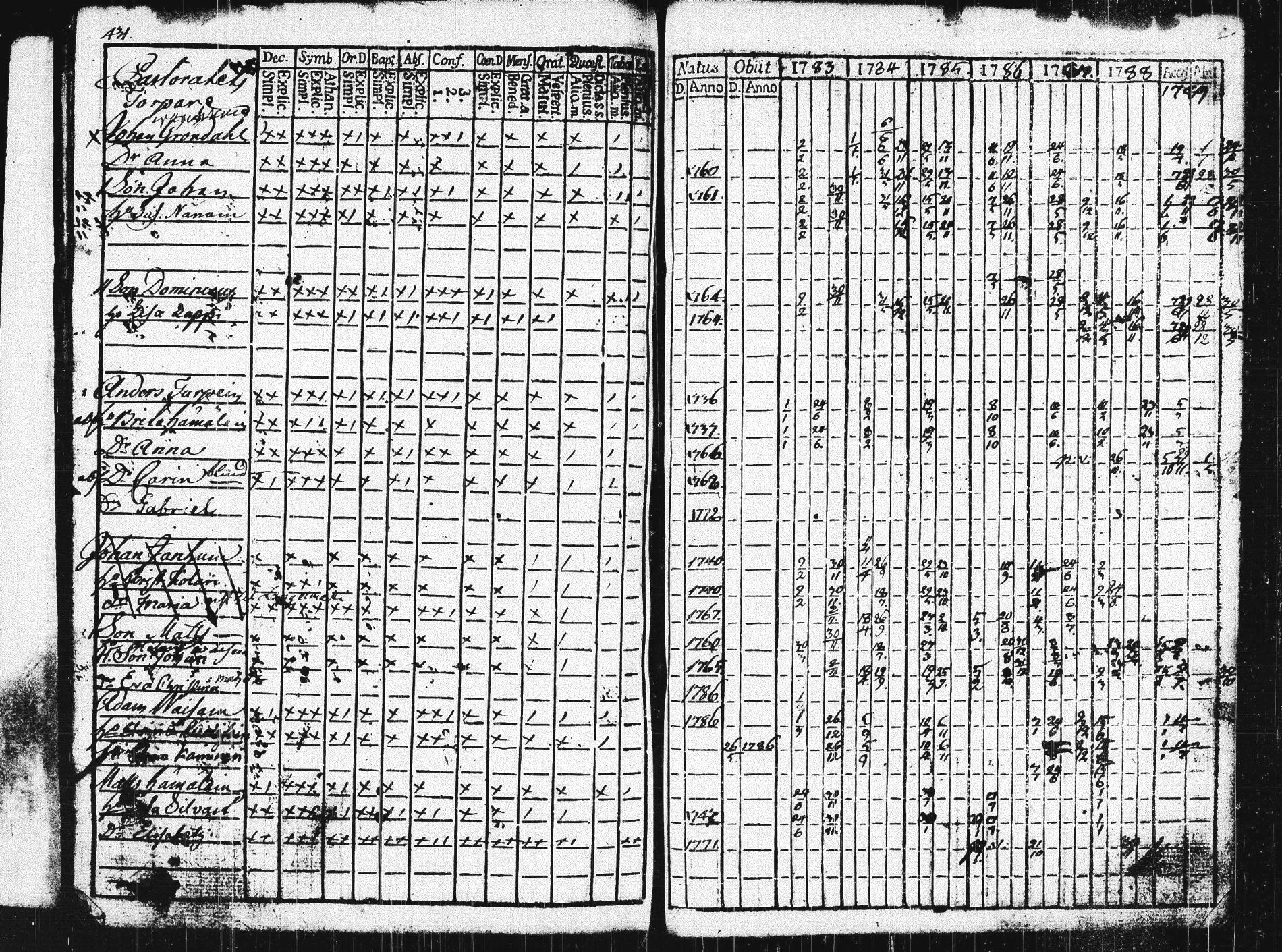 [ ../kirjat/Kirkonkirjat/pieksamaki/rippikirja_1783-1790_msrk_tk1412-1413/kuvat/436.jpg ]