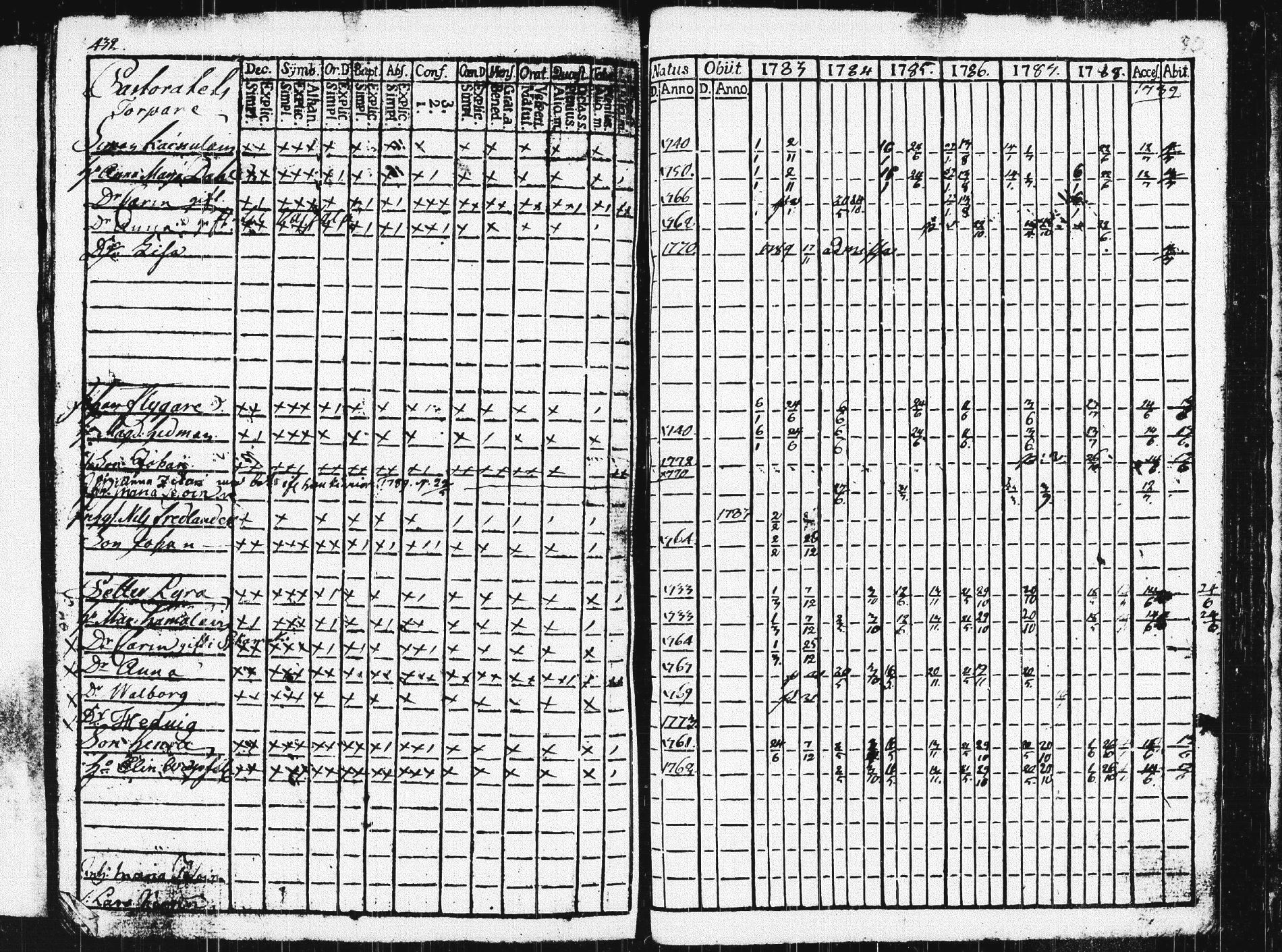 [ ../kirjat/Kirkonkirjat/pieksamaki/rippikirja_1783-1790_msrk_tk1412-1413/kuvat/437.jpg ]