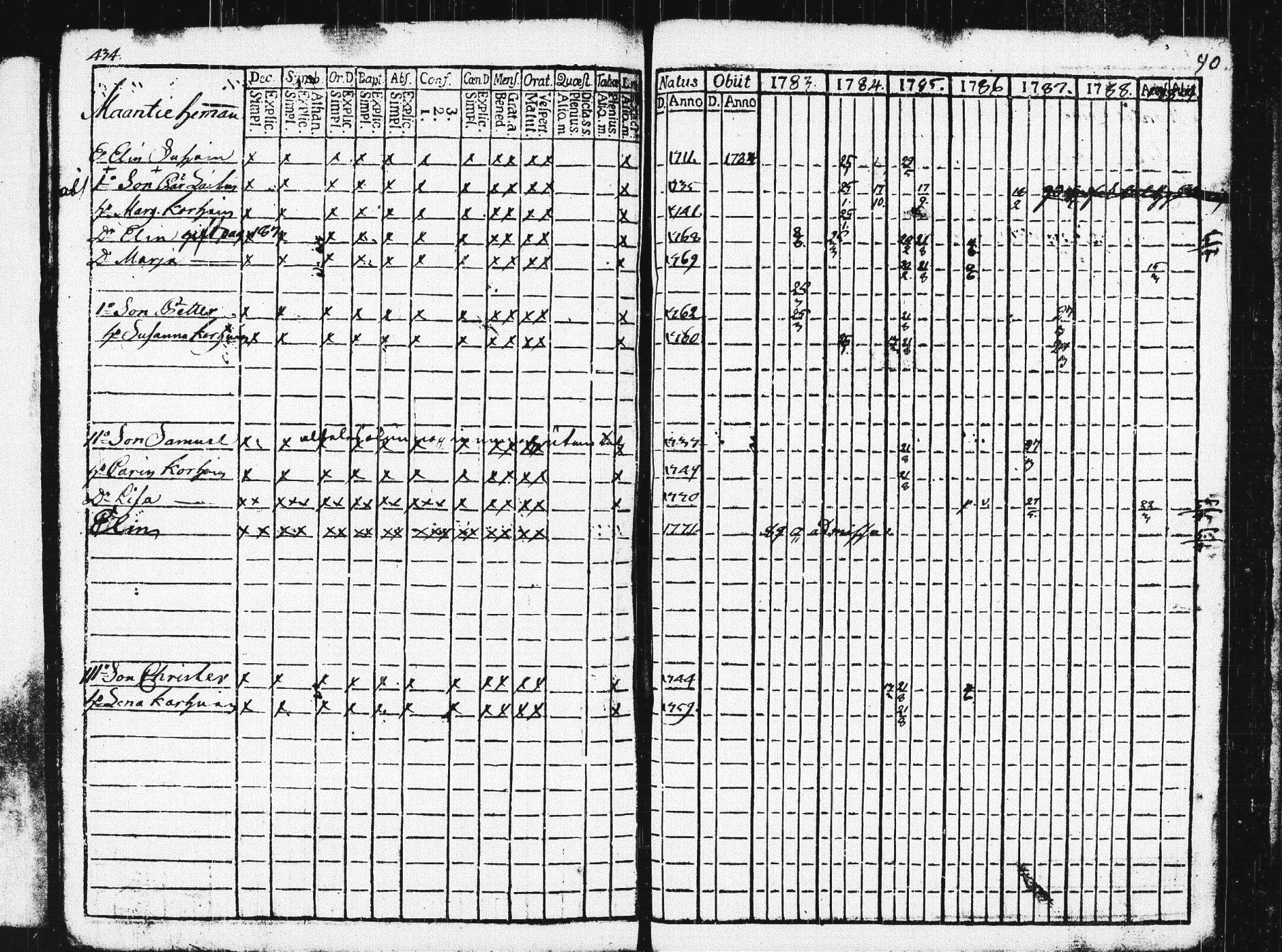[ ../kirjat/Kirkonkirjat/pieksamaki/rippikirja_1783-1790_msrk_tk1412-1413/kuvat/439.jpg ]