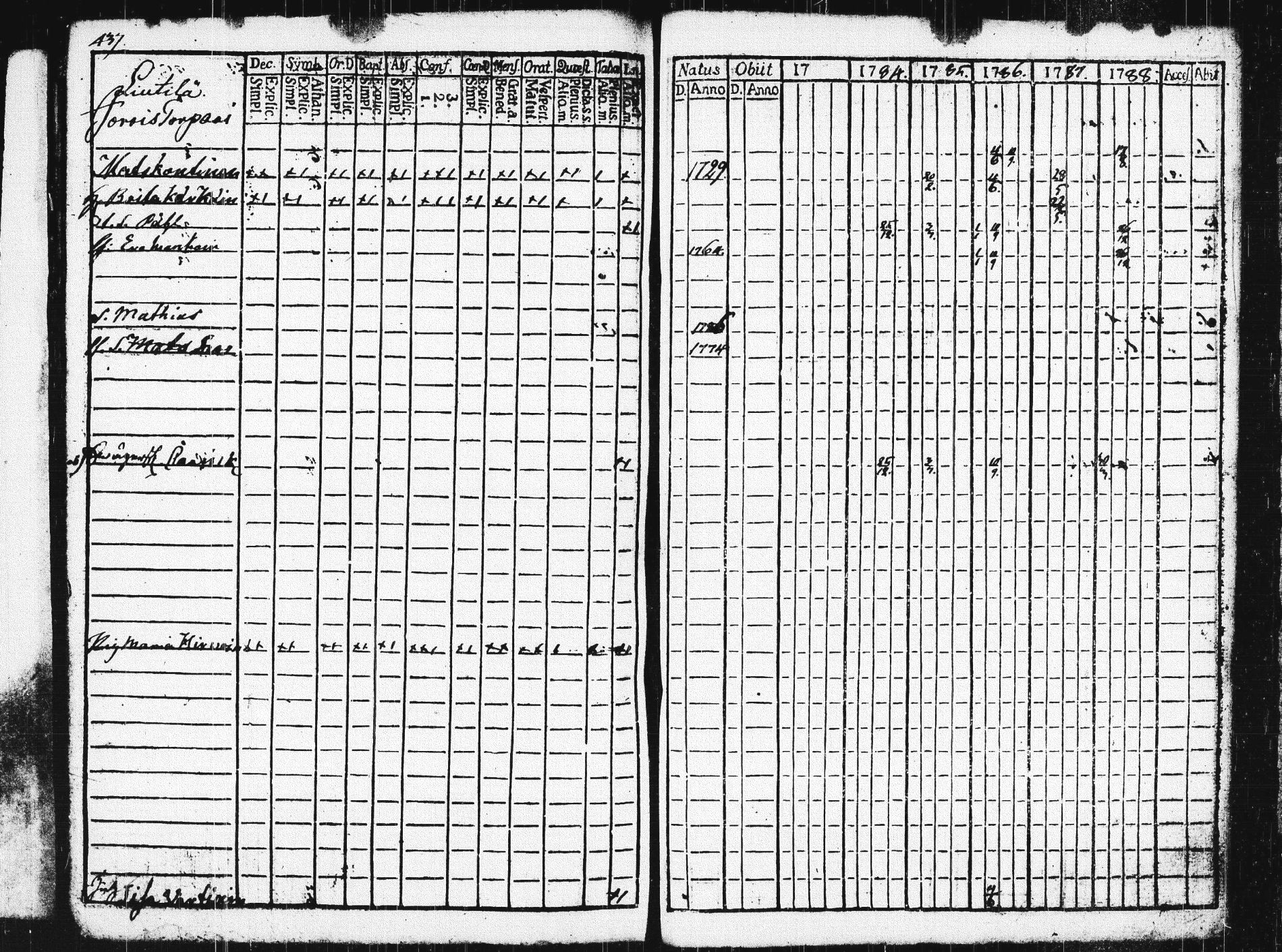 [ ../kirjat/Kirkonkirjat/pieksamaki/rippikirja_1783-1790_msrk_tk1412-1413/kuvat/442.jpg ]