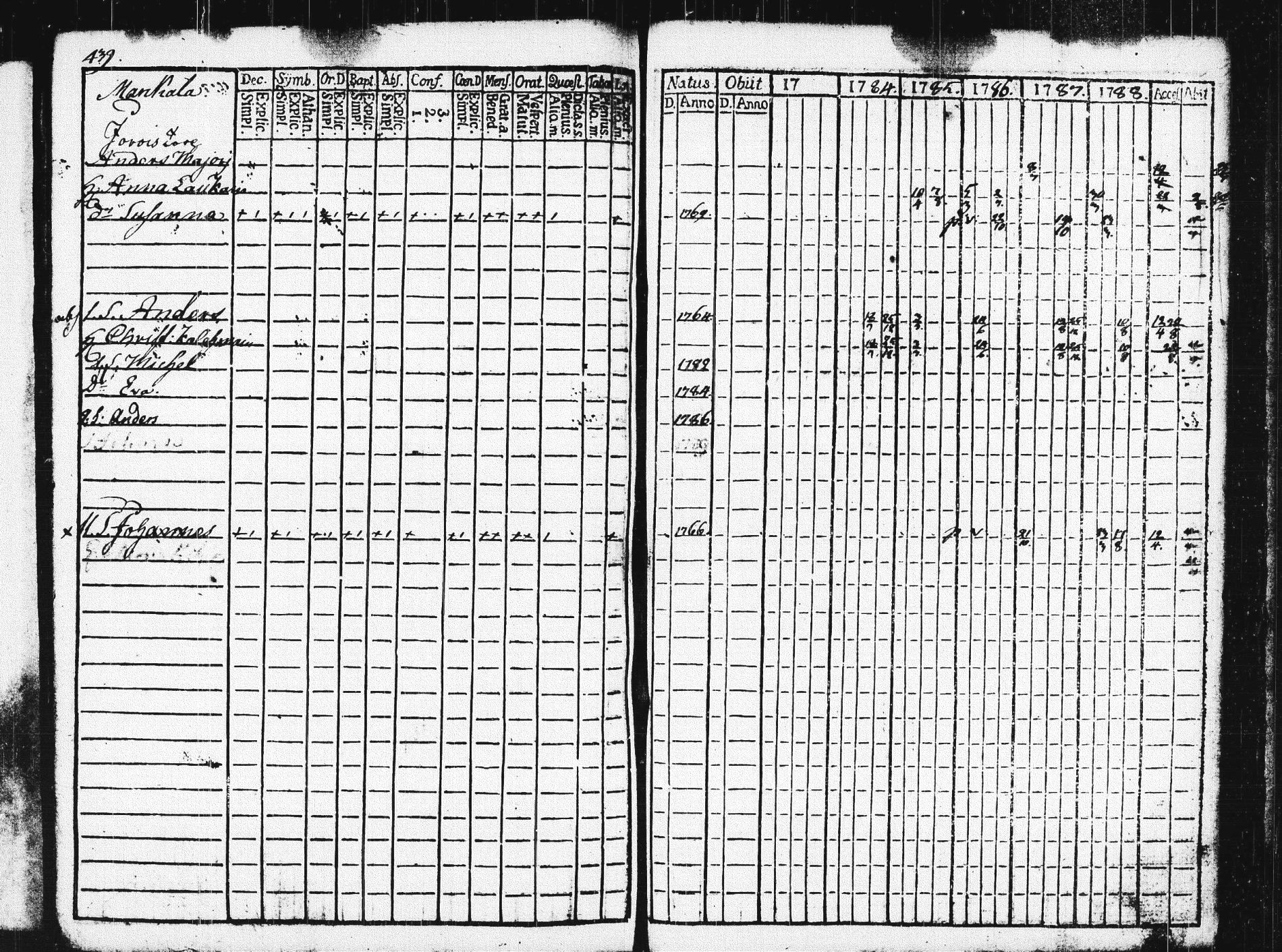 [ ../kirjat/Kirkonkirjat/pieksamaki/rippikirja_1783-1790_msrk_tk1412-1413/kuvat/444.jpg ]