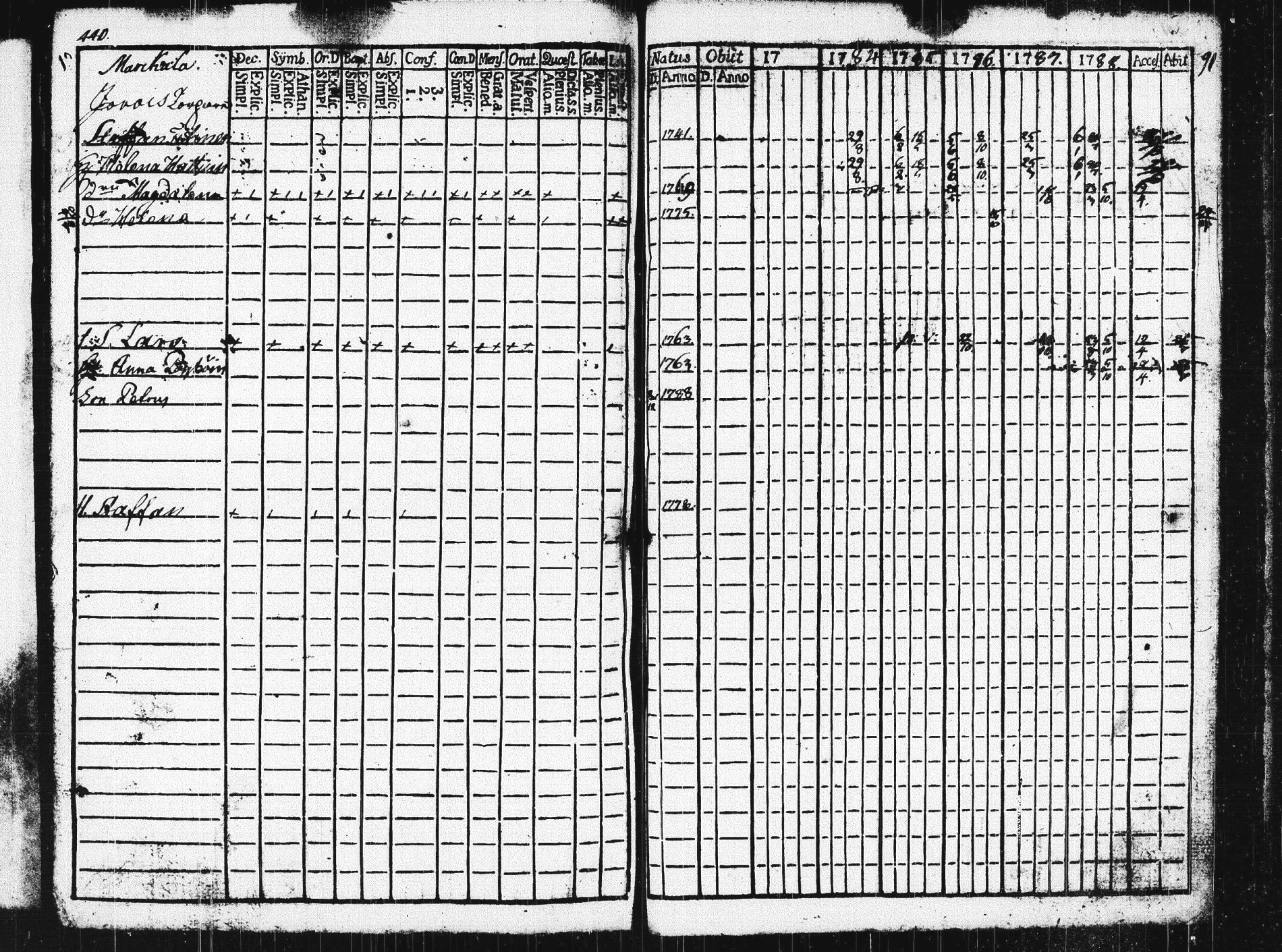 [ ../kirjat/Kirkonkirjat/pieksamaki/rippikirja_1783-1790_msrk_tk1412-1413/kuvat/445.jpg ]