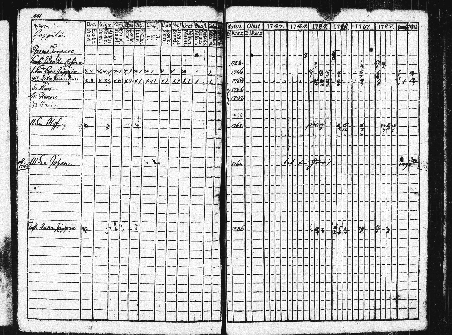 [ ../kirjat/Kirkonkirjat/pieksamaki/rippikirja_1783-1790_msrk_tk1412-1413/kuvat/446.jpg ]