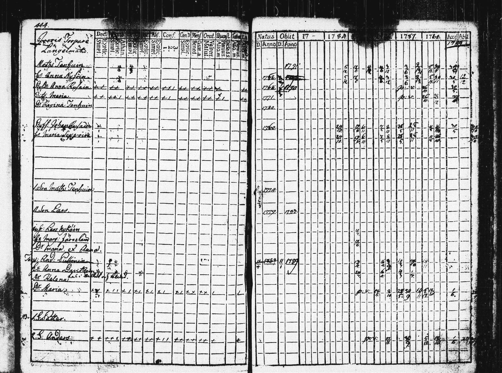 [ ../kirjat/Kirkonkirjat/pieksamaki/rippikirja_1783-1790_msrk_tk1412-1413/kuvat/449.jpg ]