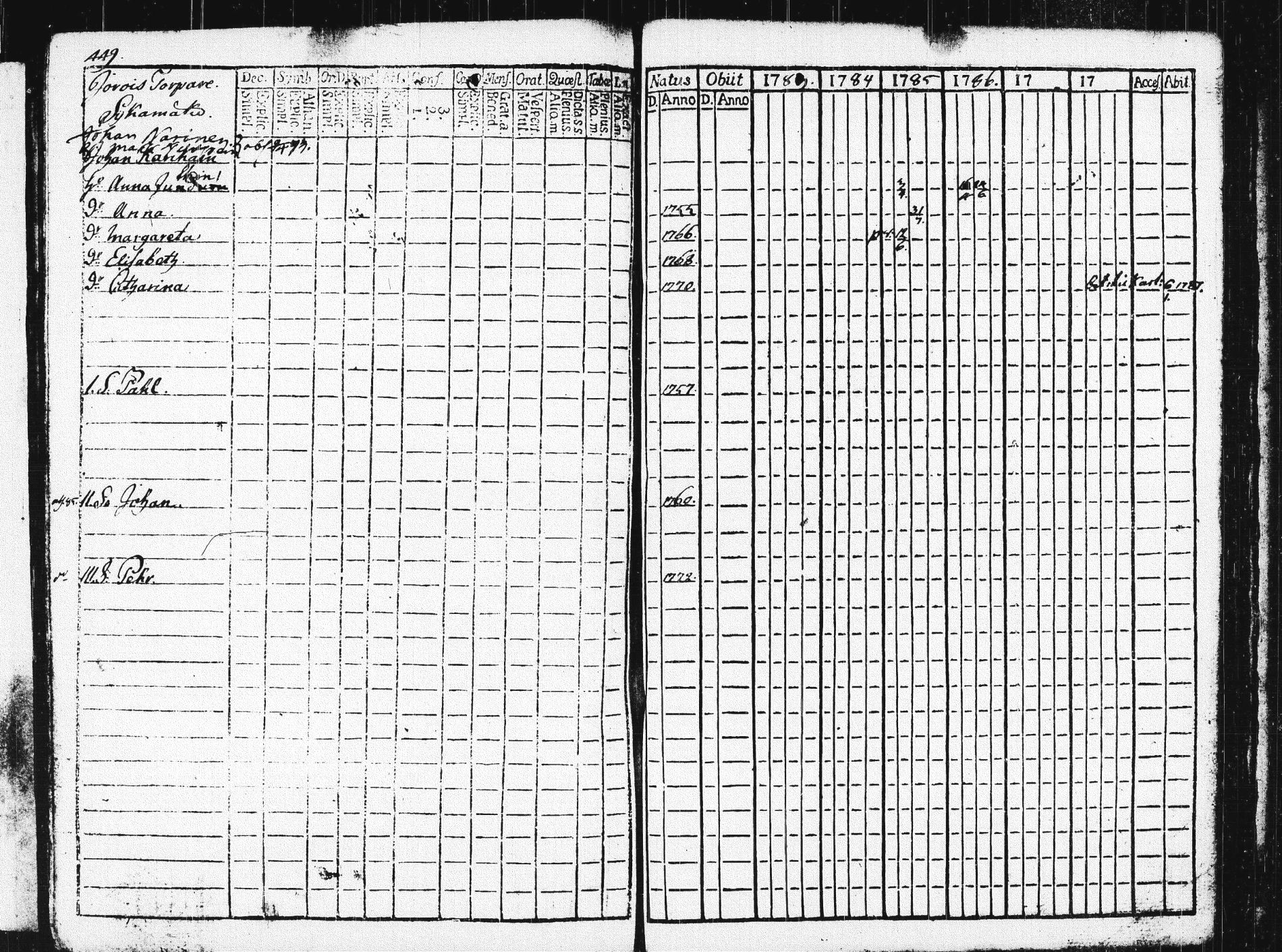 [ ../kirjat/Kirkonkirjat/pieksamaki/rippikirja_1783-1790_msrk_tk1412-1413/kuvat/454.jpg ]