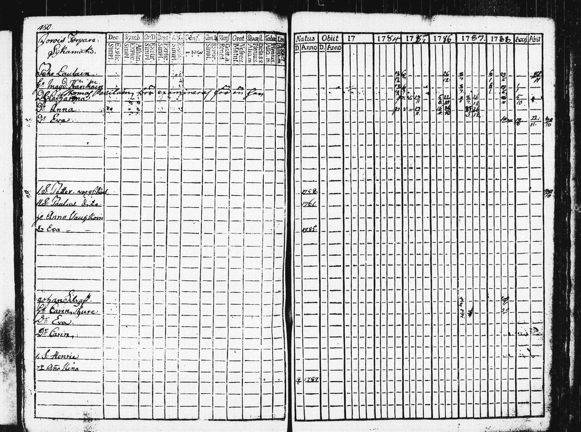 [ ../kirjat/Kirkonkirjat/pieksamaki/rippikirja_1783-1790_msrk_tk1412-1413/kuvat/455.jpg ]