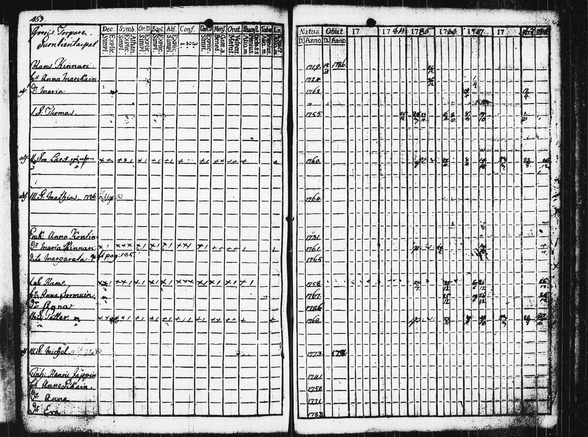 [ ../kirjat/Kirkonkirjat/pieksamaki/rippikirja_1783-1790_msrk_tk1412-1413/kuvat/458.jpg ]