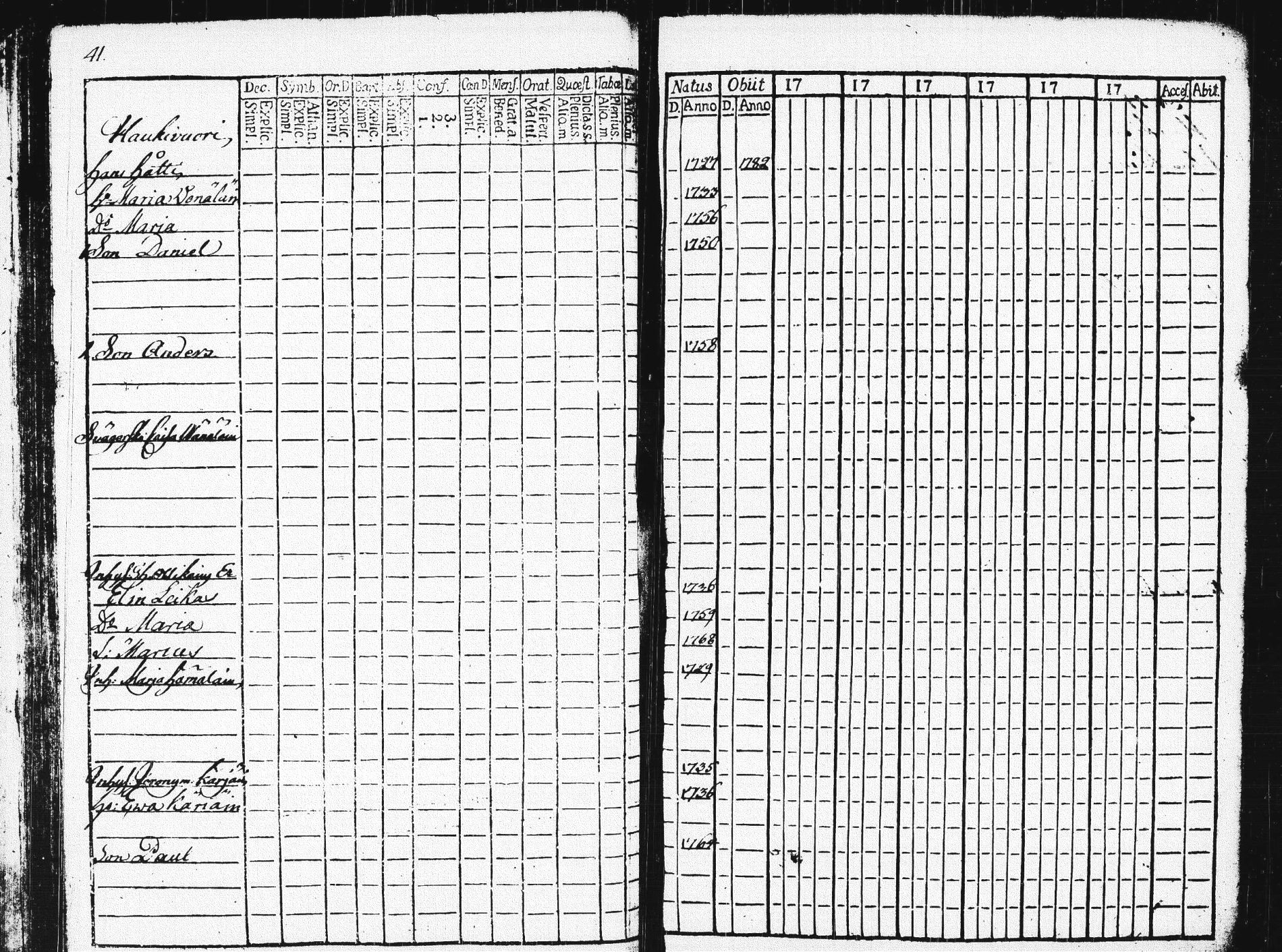 [ ../kirjat/Kirkonkirjat/pieksamaki/rippikirja_1783-1790_msrk_tk1412-1413/kuvat/46.jpg ]