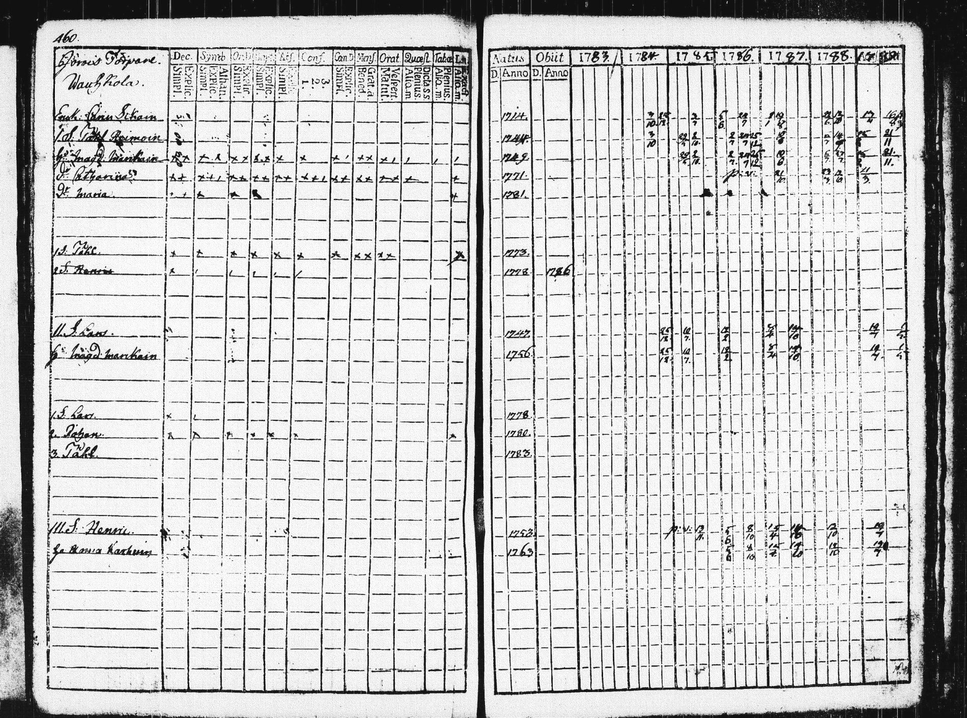 [ ../kirjat/Kirkonkirjat/pieksamaki/rippikirja_1783-1790_msrk_tk1412-1413/kuvat/465.jpg ]