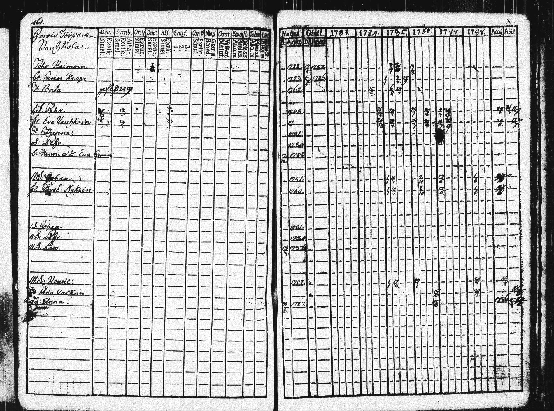 [ ../kirjat/Kirkonkirjat/pieksamaki/rippikirja_1783-1790_msrk_tk1412-1413/kuvat/466.jpg ]