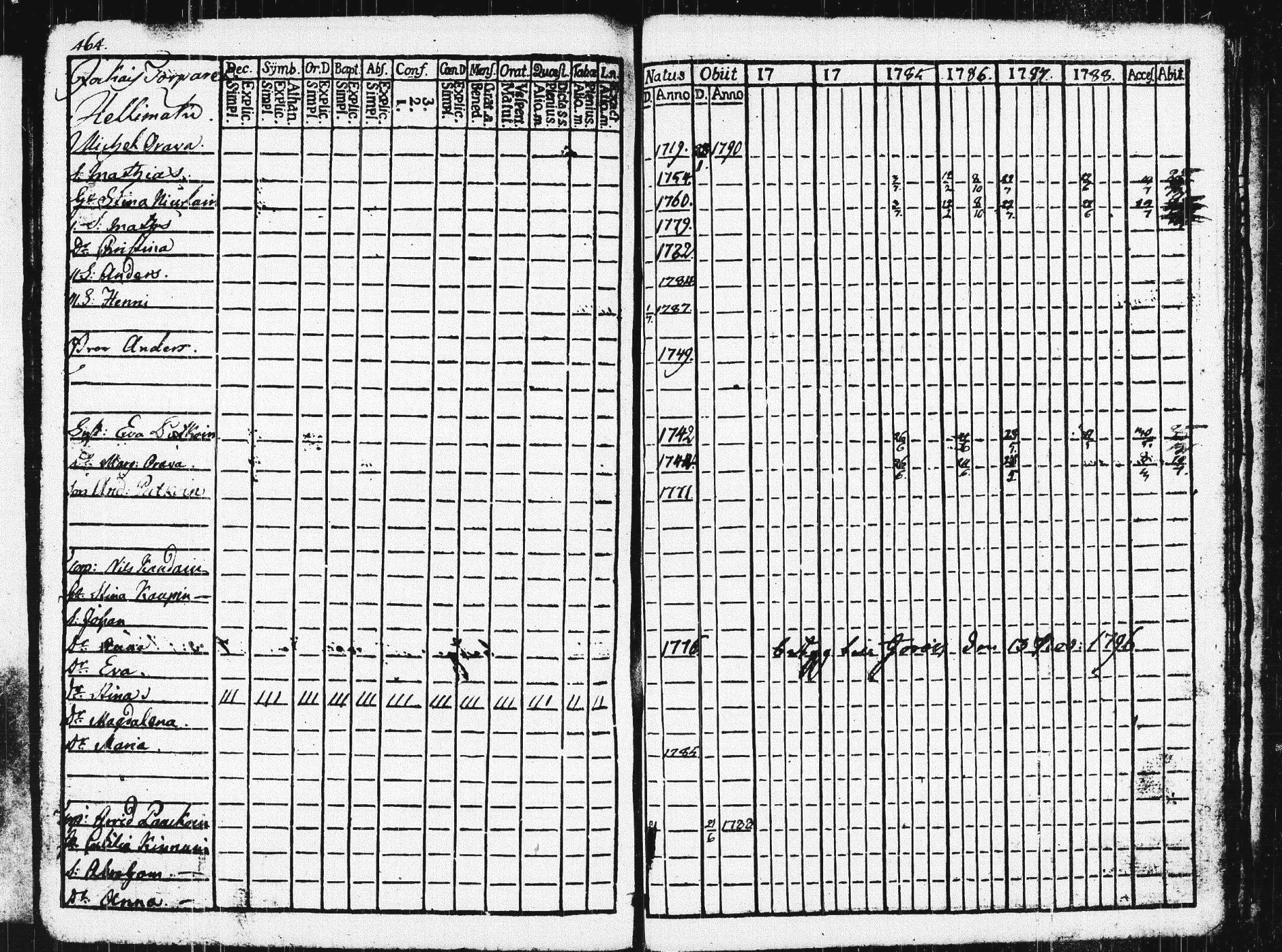 [ ../kirjat/Kirkonkirjat/pieksamaki/rippikirja_1783-1790_msrk_tk1412-1413/kuvat/469.jpg ]