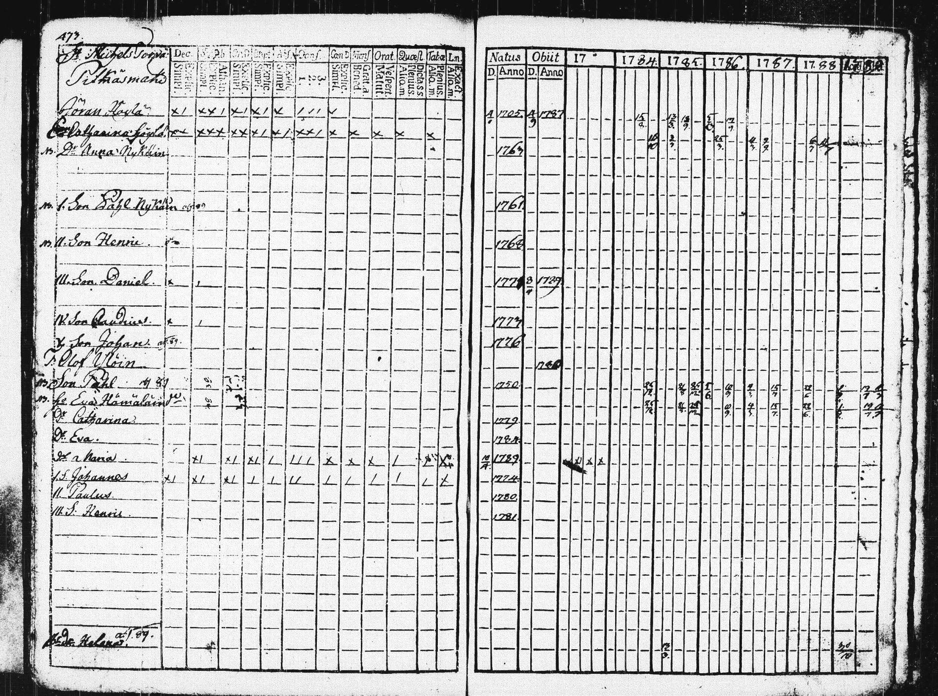 [ ../kirjat/Kirkonkirjat/pieksamaki/rippikirja_1783-1790_msrk_tk1412-1413/kuvat/478.jpg ]