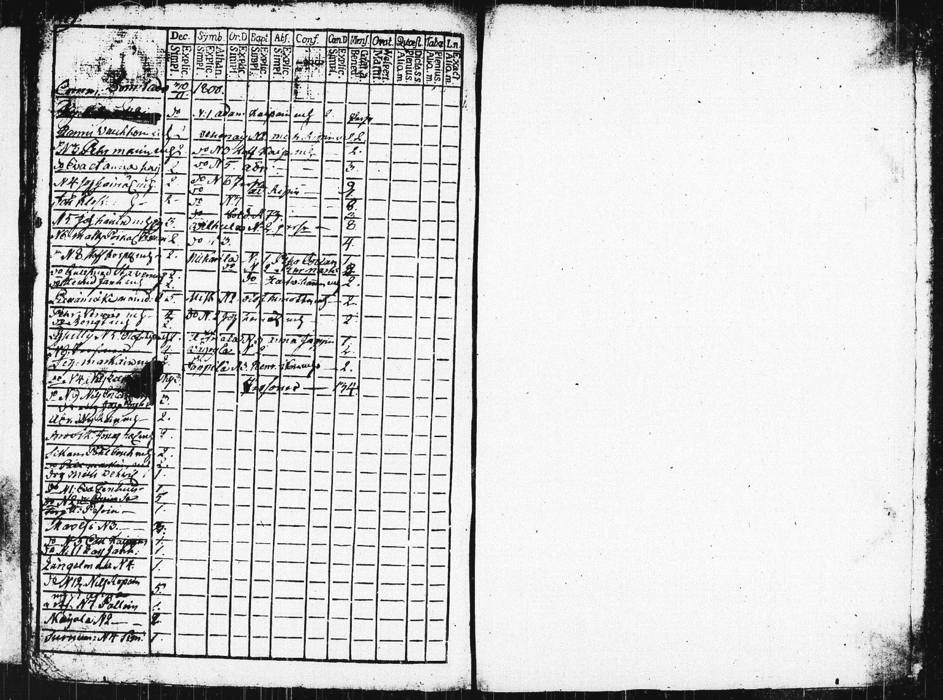 [ ../kirjat/Kirkonkirjat/pieksamaki/rippikirja_1783-1790_msrk_tk1412-1413/kuvat/484.jpg ]