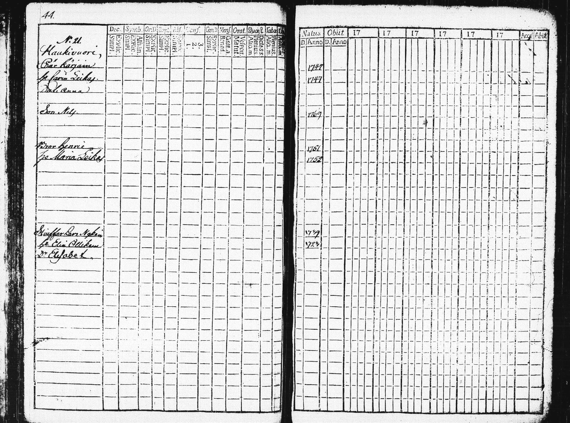 [ ../kirjat/Kirkonkirjat/pieksamaki/rippikirja_1783-1790_msrk_tk1412-1413/kuvat/49.jpg ]