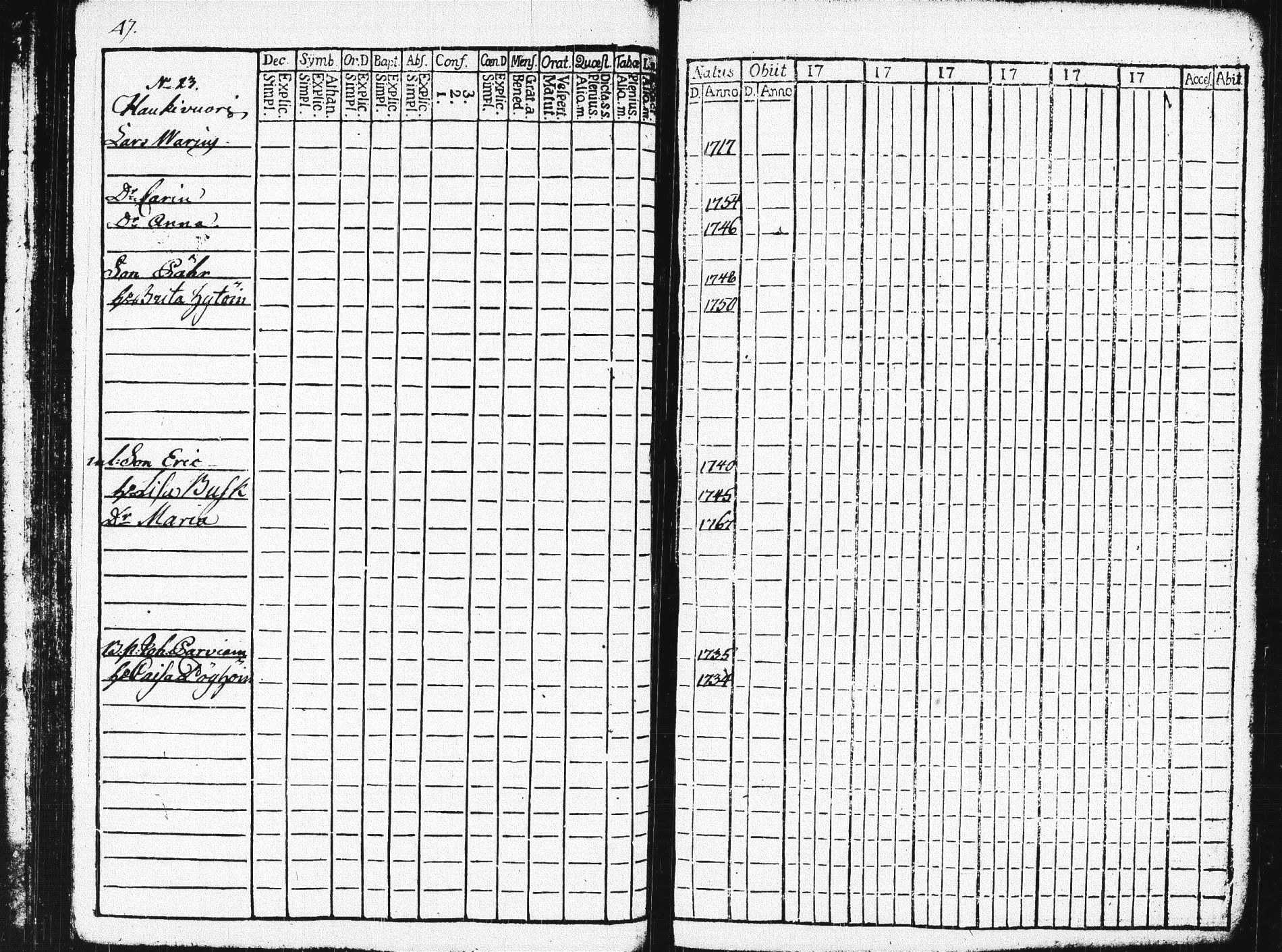 [ ../kirjat/Kirkonkirjat/pieksamaki/rippikirja_1783-1790_msrk_tk1412-1413/kuvat/52.jpg ]