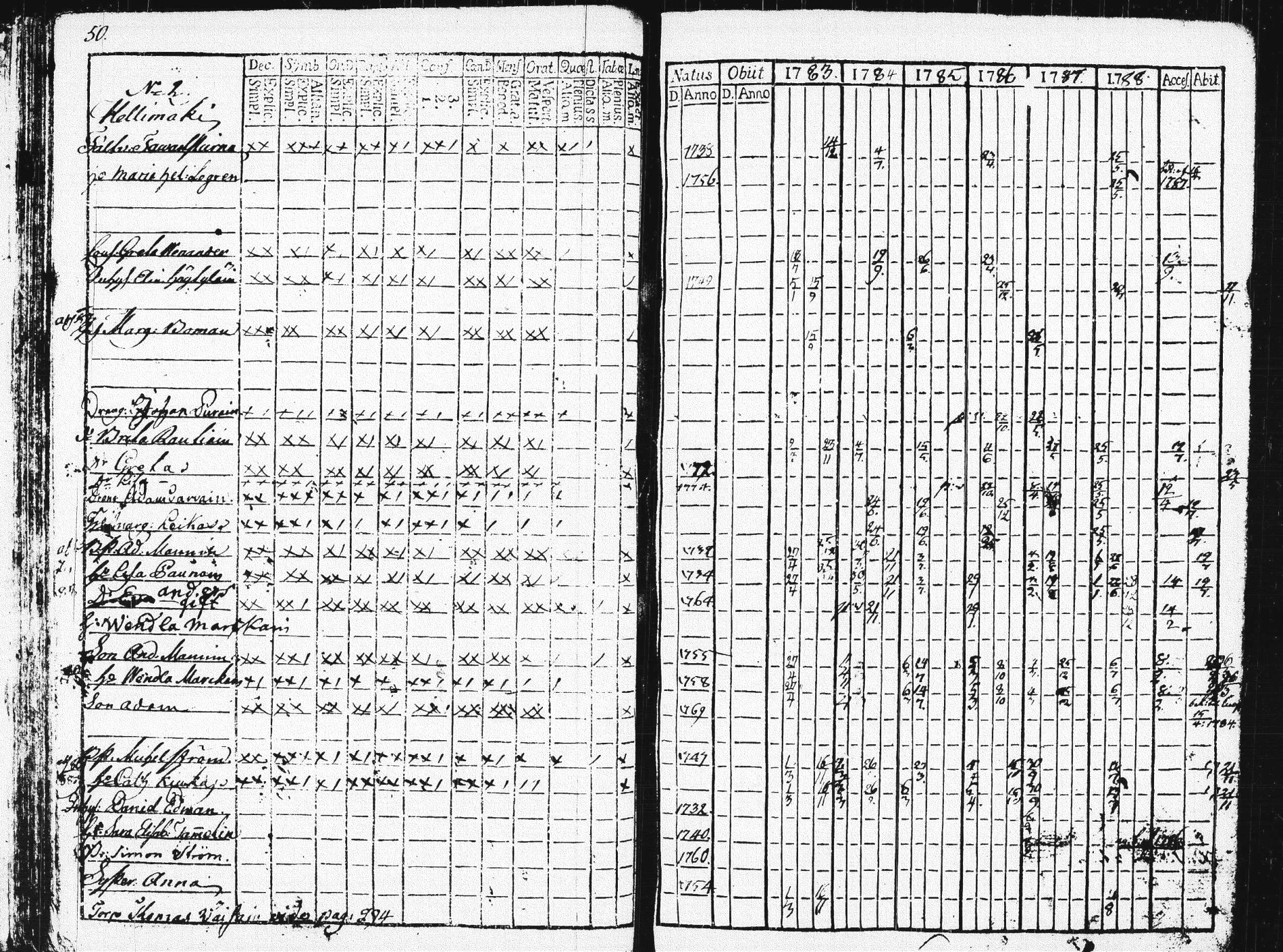 [ ../kirjat/Kirkonkirjat/pieksamaki/rippikirja_1783-1790_msrk_tk1412-1413/kuvat/55.jpg ]