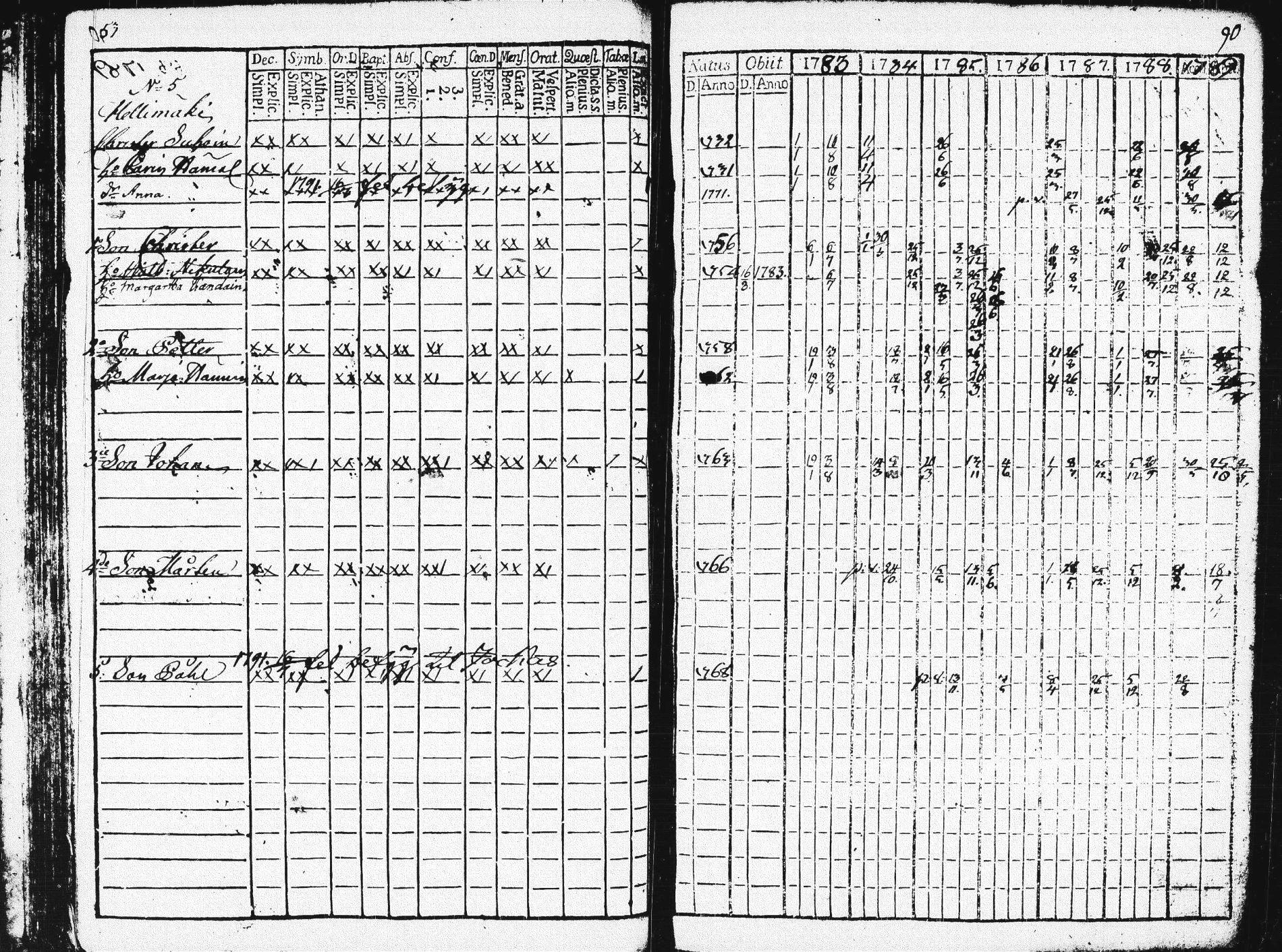 [ ../kirjat/Kirkonkirjat/pieksamaki/rippikirja_1783-1790_msrk_tk1412-1413/kuvat/58.jpg ]