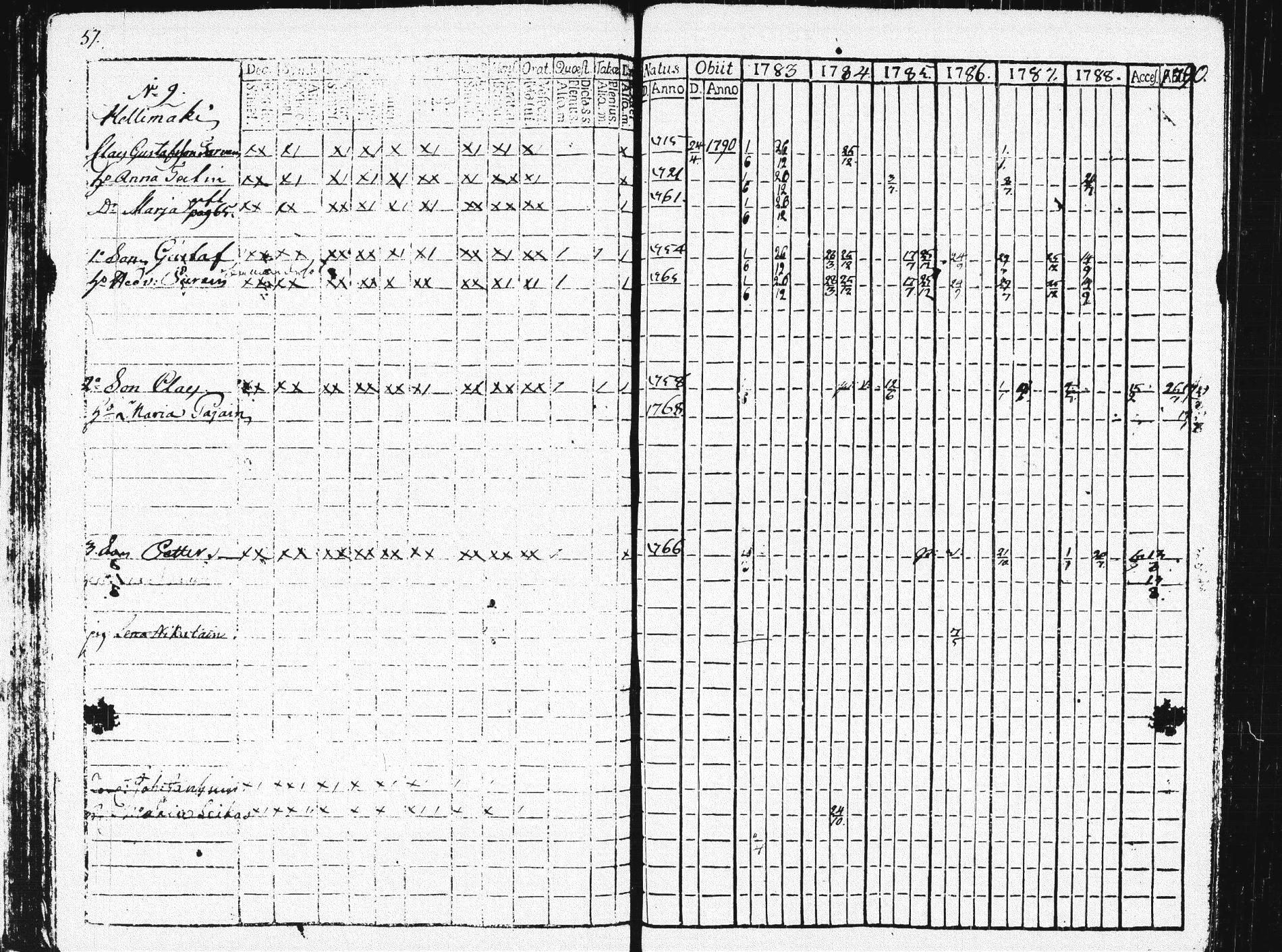 [ ../kirjat/Kirkonkirjat/pieksamaki/rippikirja_1783-1790_msrk_tk1412-1413/kuvat/62.jpg ]