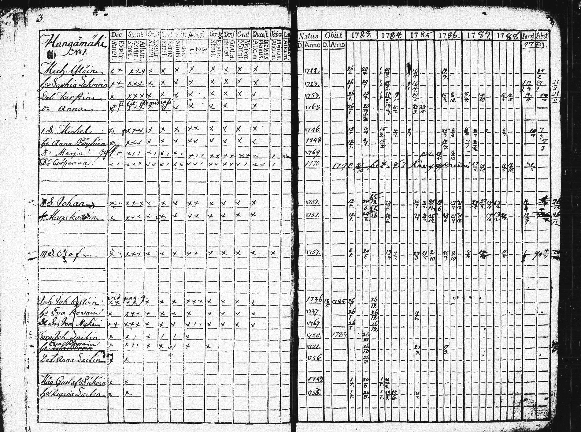 [ ../kirjat/Kirkonkirjat/pieksamaki/rippikirja_1783-1790_msrk_tk1412-1413/kuvat/7.jpg ]