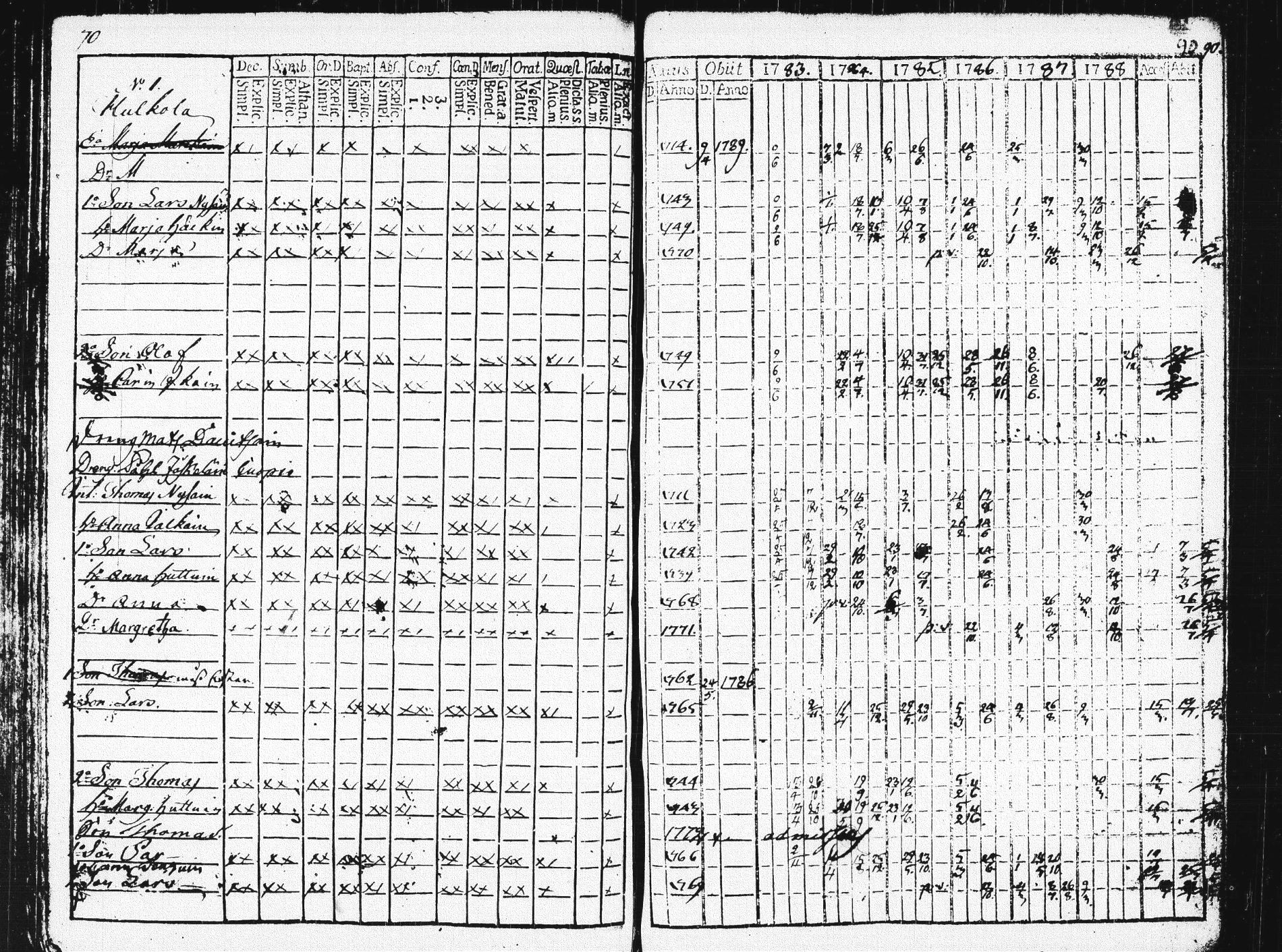 [ ../kirjat/Kirkonkirjat/pieksamaki/rippikirja_1783-1790_msrk_tk1412-1413/kuvat/75.jpg ]