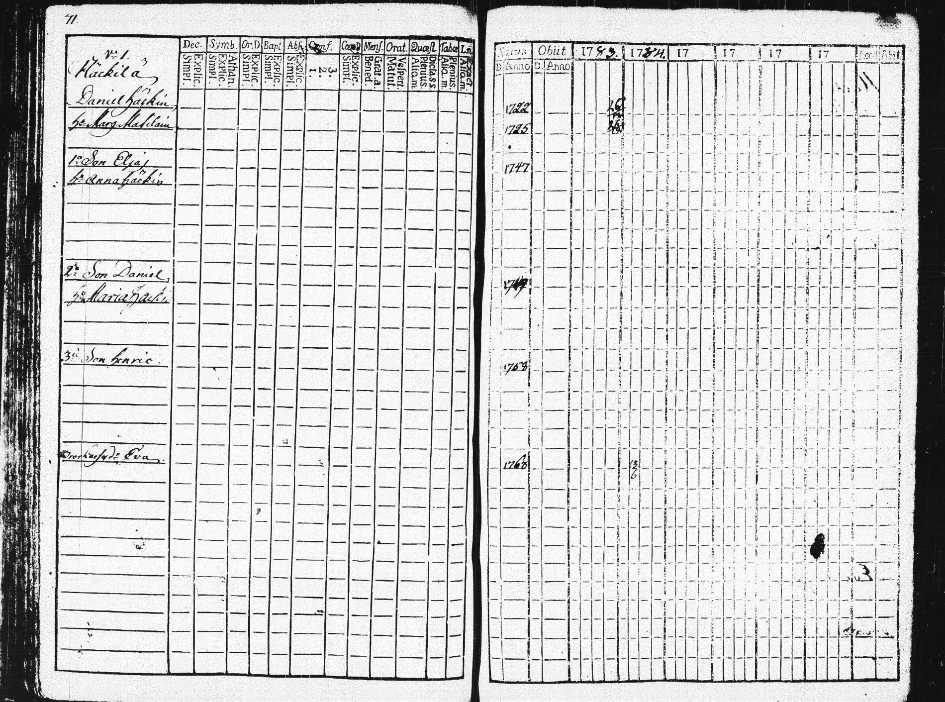 [ ../kirjat/Kirkonkirjat/pieksamaki/rippikirja_1783-1790_msrk_tk1412-1413/kuvat/76.jpg ]