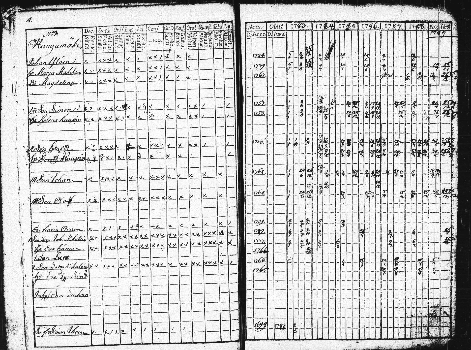 [ ../kirjat/Kirkonkirjat/pieksamaki/rippikirja_1783-1790_msrk_tk1412-1413/kuvat/8.jpg ]