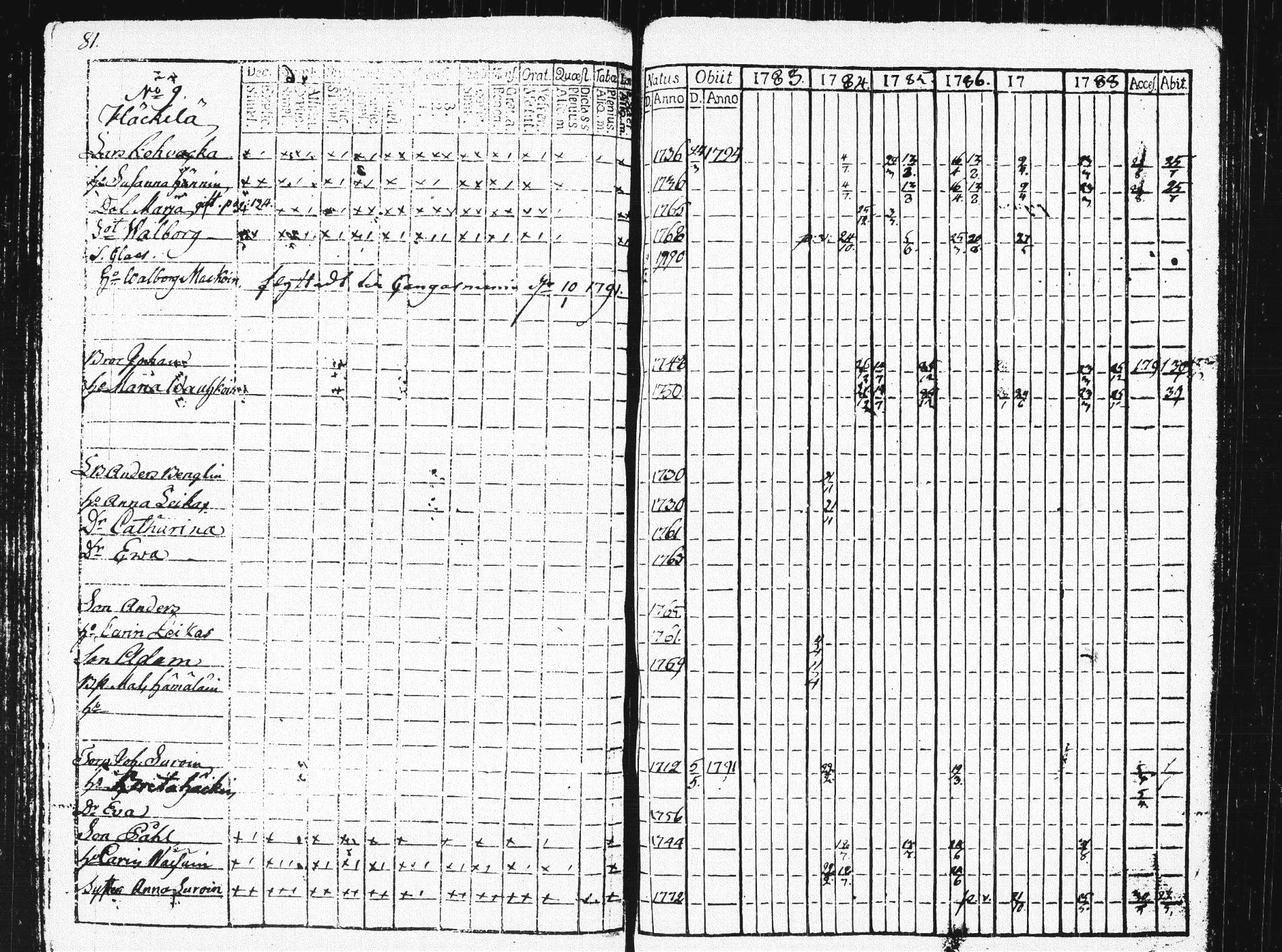 [ ../kirjat/Kirkonkirjat/pieksamaki/rippikirja_1783-1790_msrk_tk1412-1413/kuvat/86.jpg ]