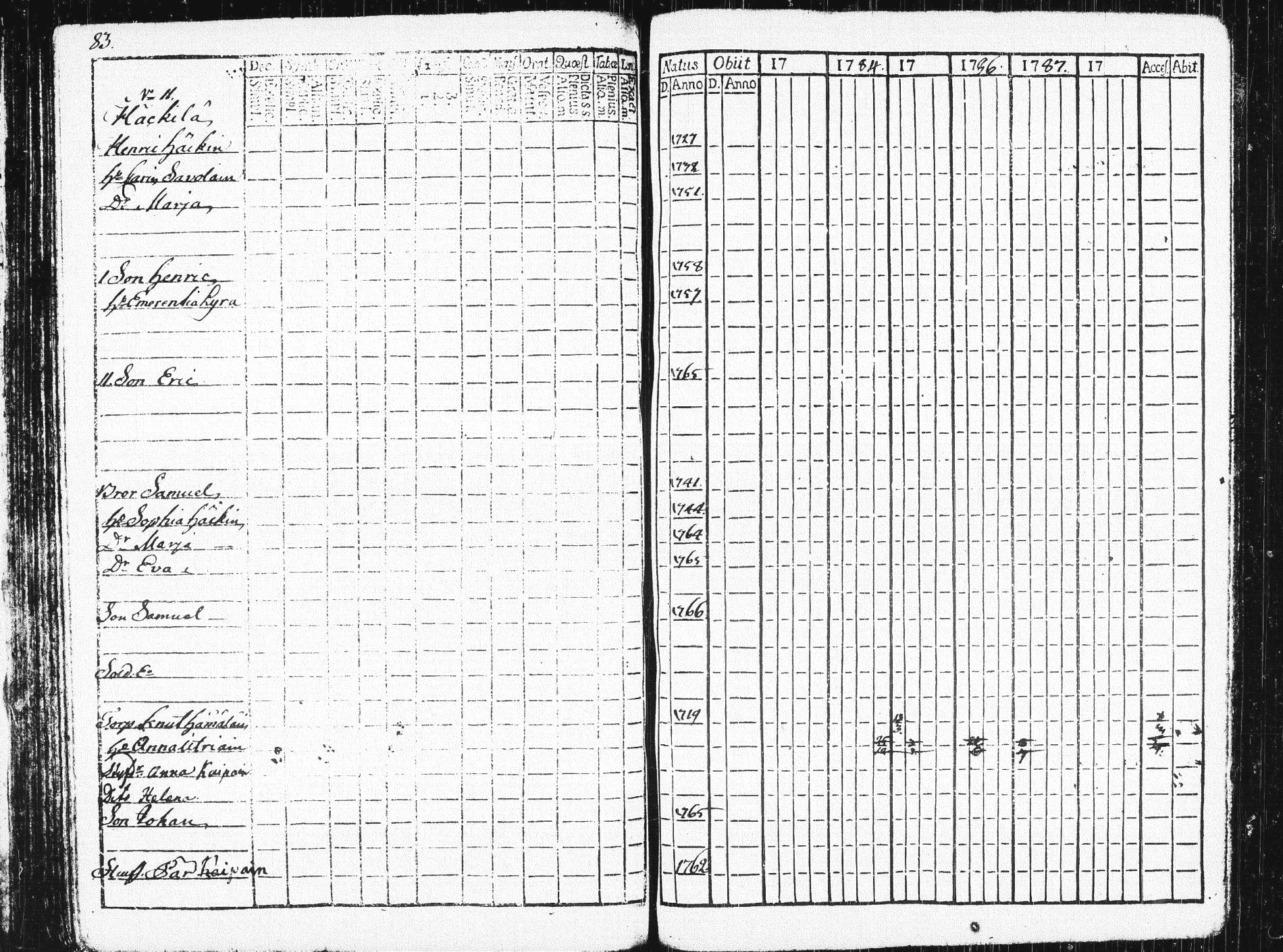 [ ../kirjat/Kirkonkirjat/pieksamaki/rippikirja_1783-1790_msrk_tk1412-1413/kuvat/88.jpg ]