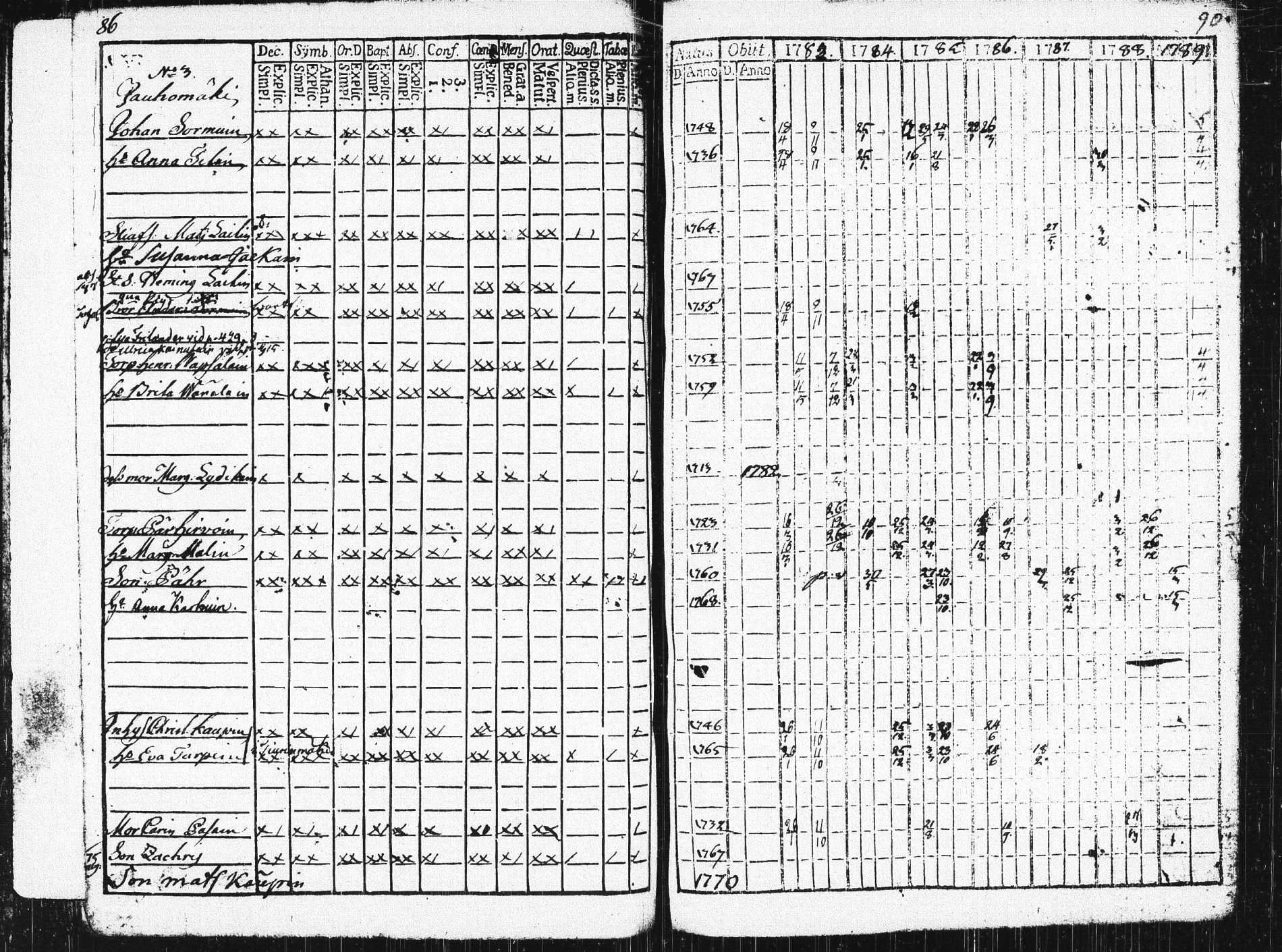 [ ../kirjat/Kirkonkirjat/pieksamaki/rippikirja_1783-1790_msrk_tk1412-1413/kuvat/91.jpg ]