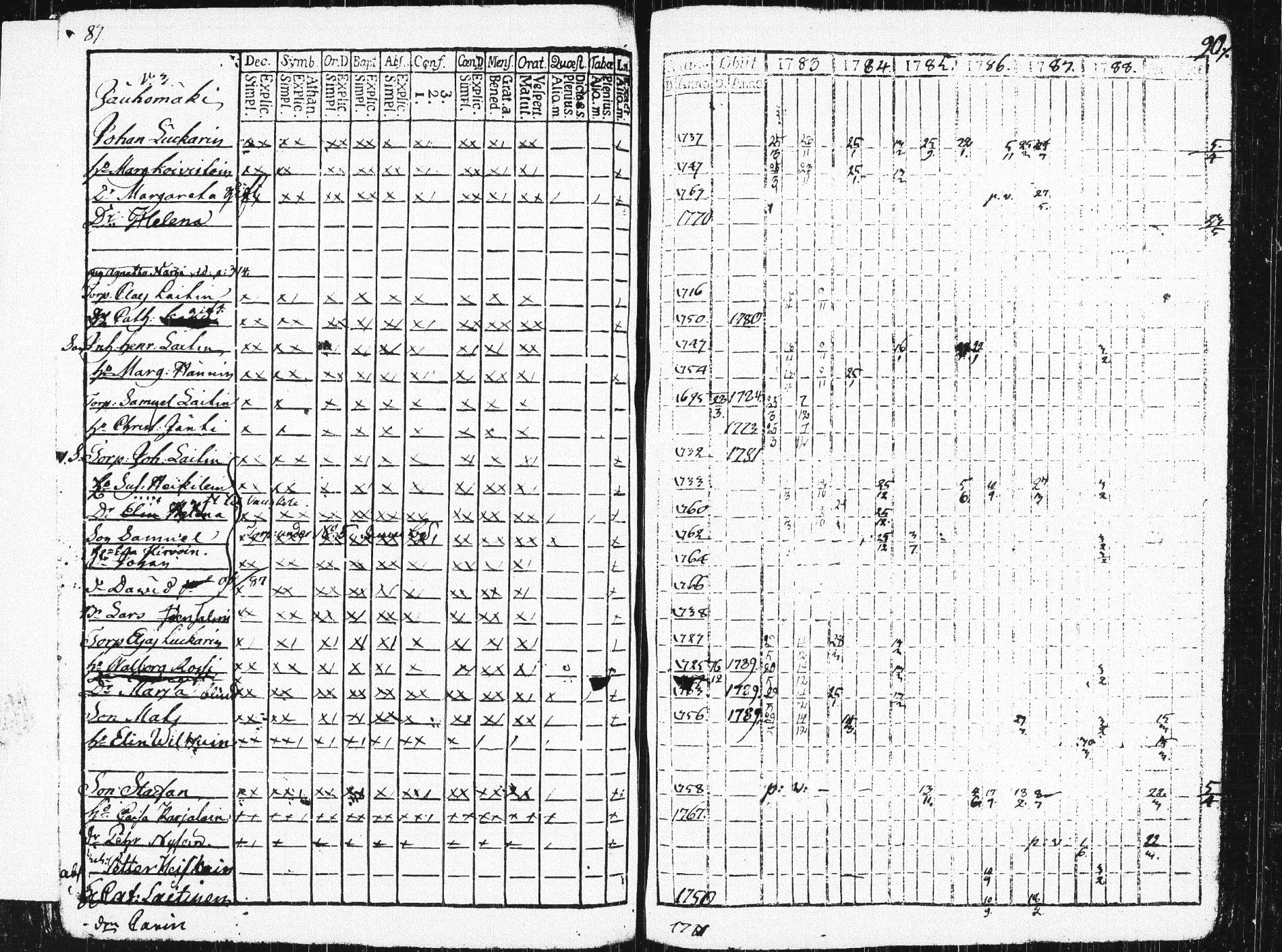 [ ../kirjat/Kirkonkirjat/pieksamaki/rippikirja_1783-1790_msrk_tk1412-1413/kuvat/92.jpg ]