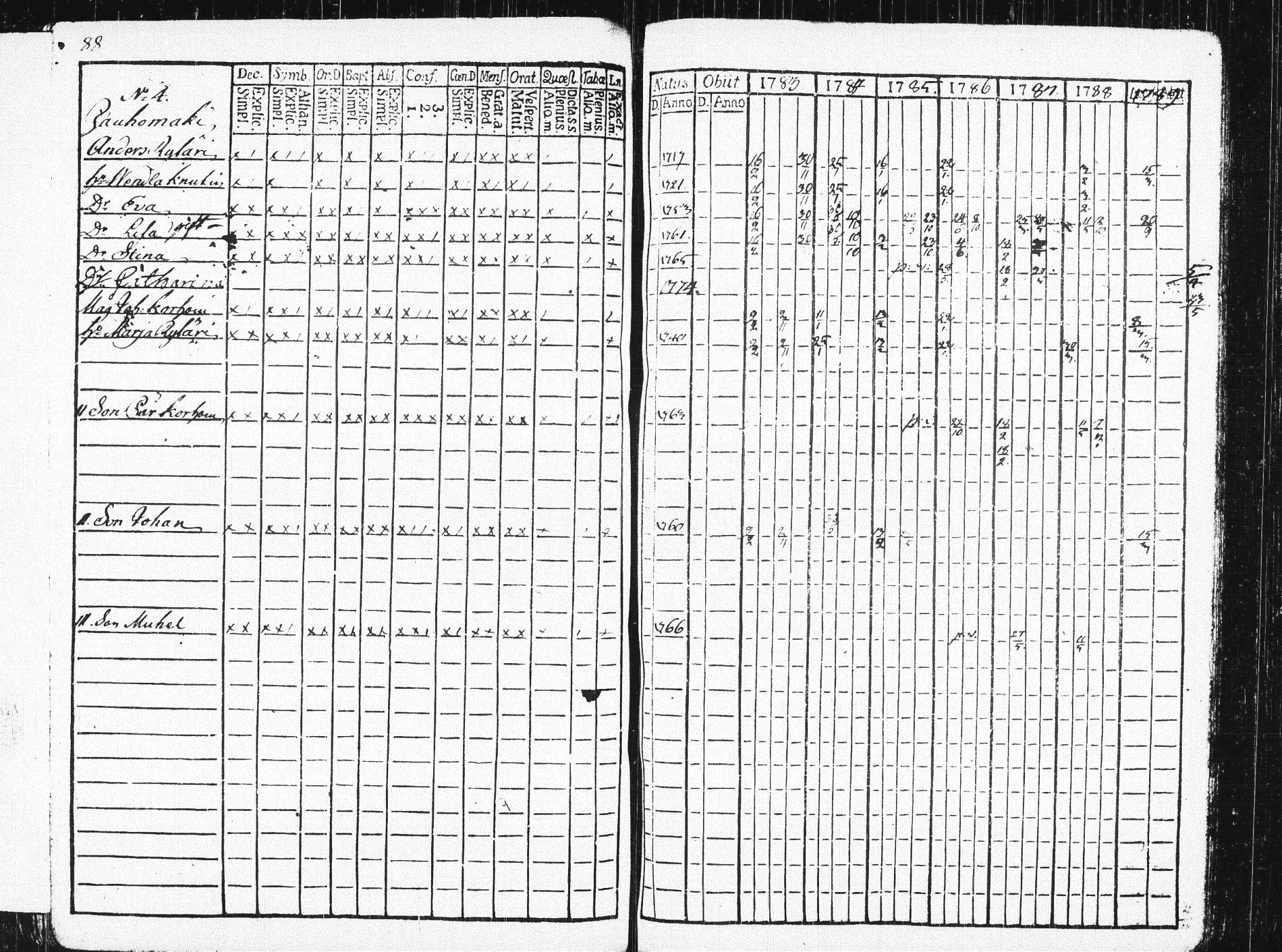 [ ../kirjat/Kirkonkirjat/pieksamaki/rippikirja_1783-1790_msrk_tk1412-1413/kuvat/93.jpg ]