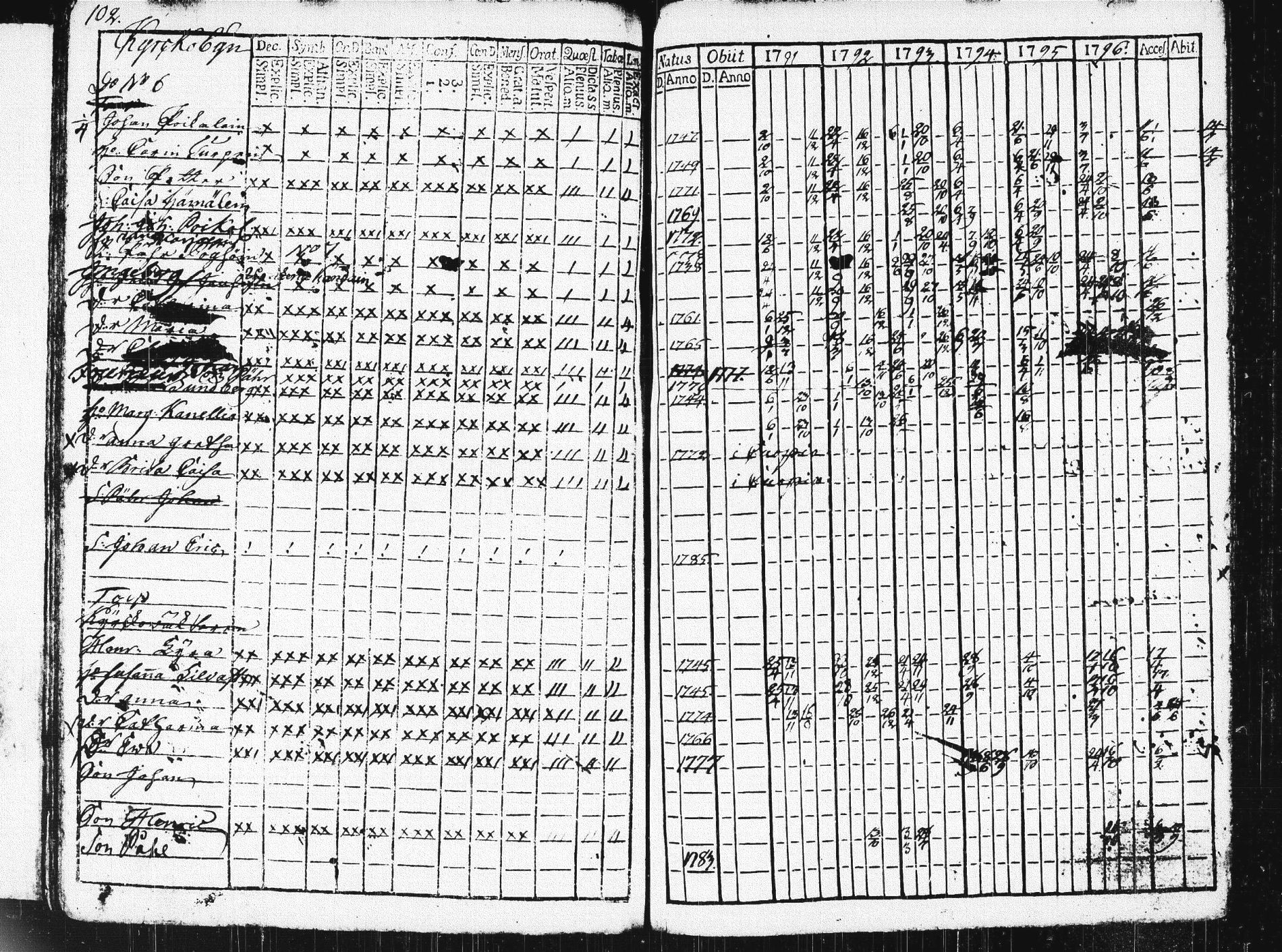 [ ../kirjat/Kirkonkirjat/pieksamaki/rippikirja_1791-1799_msrk_tk1413/kuvat/105.jpg ]