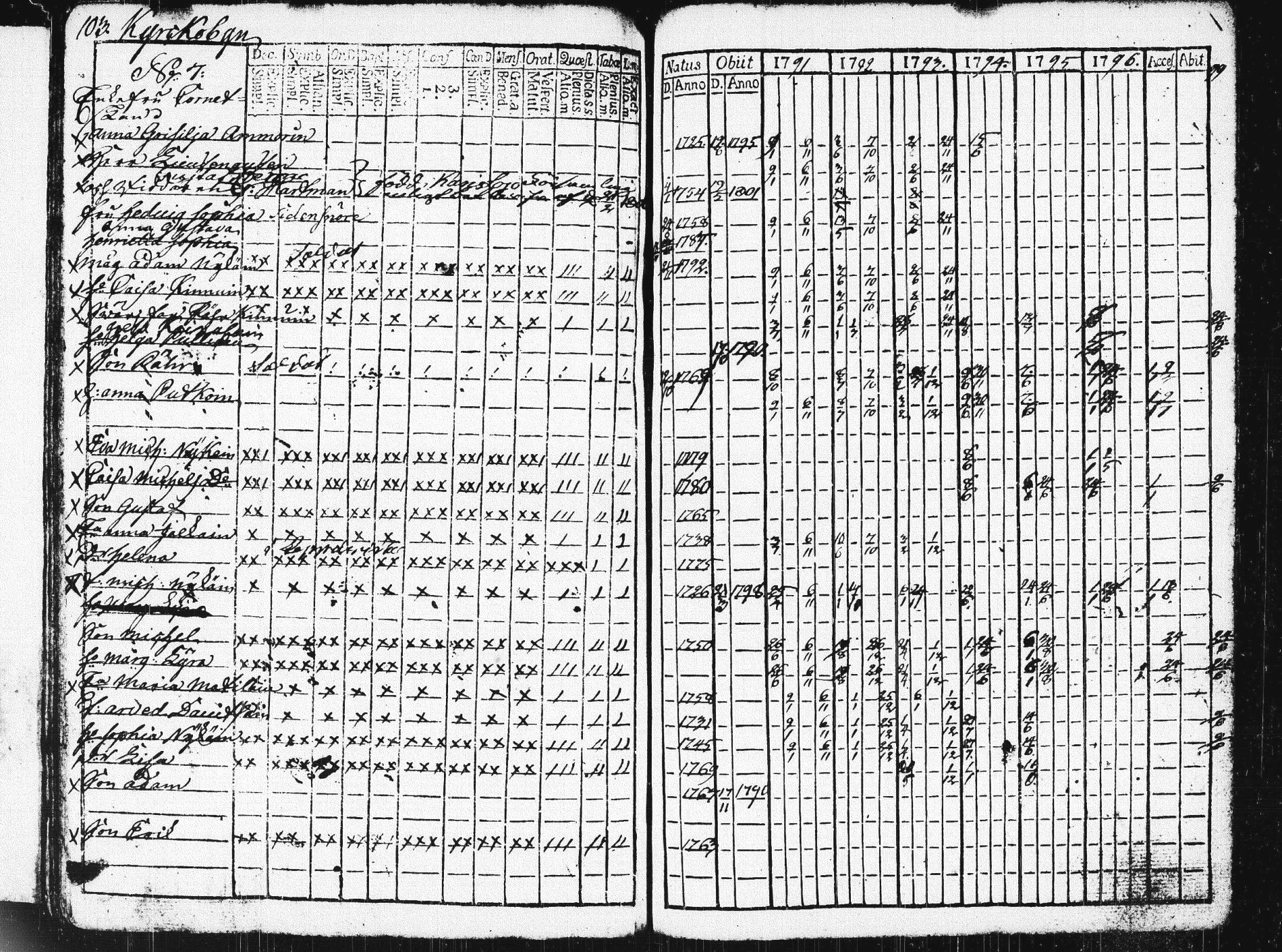 [ ../kirjat/Kirkonkirjat/pieksamaki/rippikirja_1791-1799_msrk_tk1413/kuvat/106.jpg ]