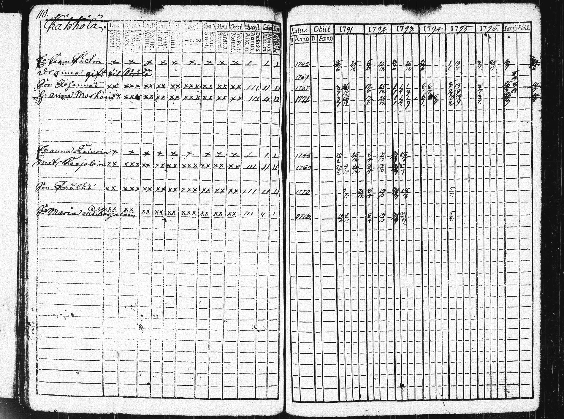 [ ../kirjat/Kirkonkirjat/pieksamaki/rippikirja_1791-1799_msrk_tk1413/kuvat/113.jpg ]