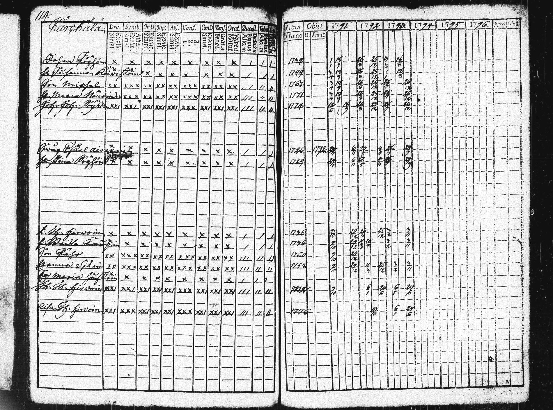 [ ../kirjat/Kirkonkirjat/pieksamaki/rippikirja_1791-1799_msrk_tk1413/kuvat/117.jpg ]