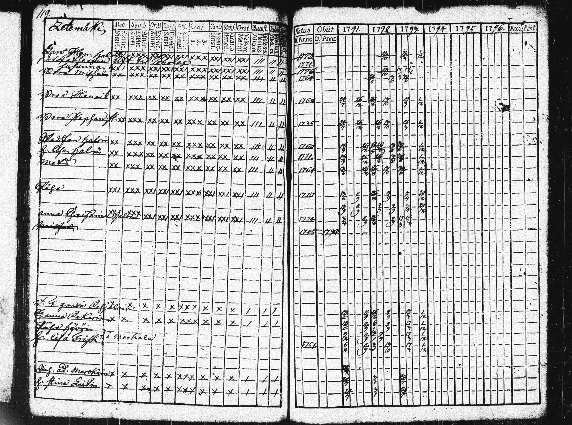 [ ../kirjat/Kirkonkirjat/pieksamaki/rippikirja_1791-1799_msrk_tk1413/kuvat/122.jpg ]