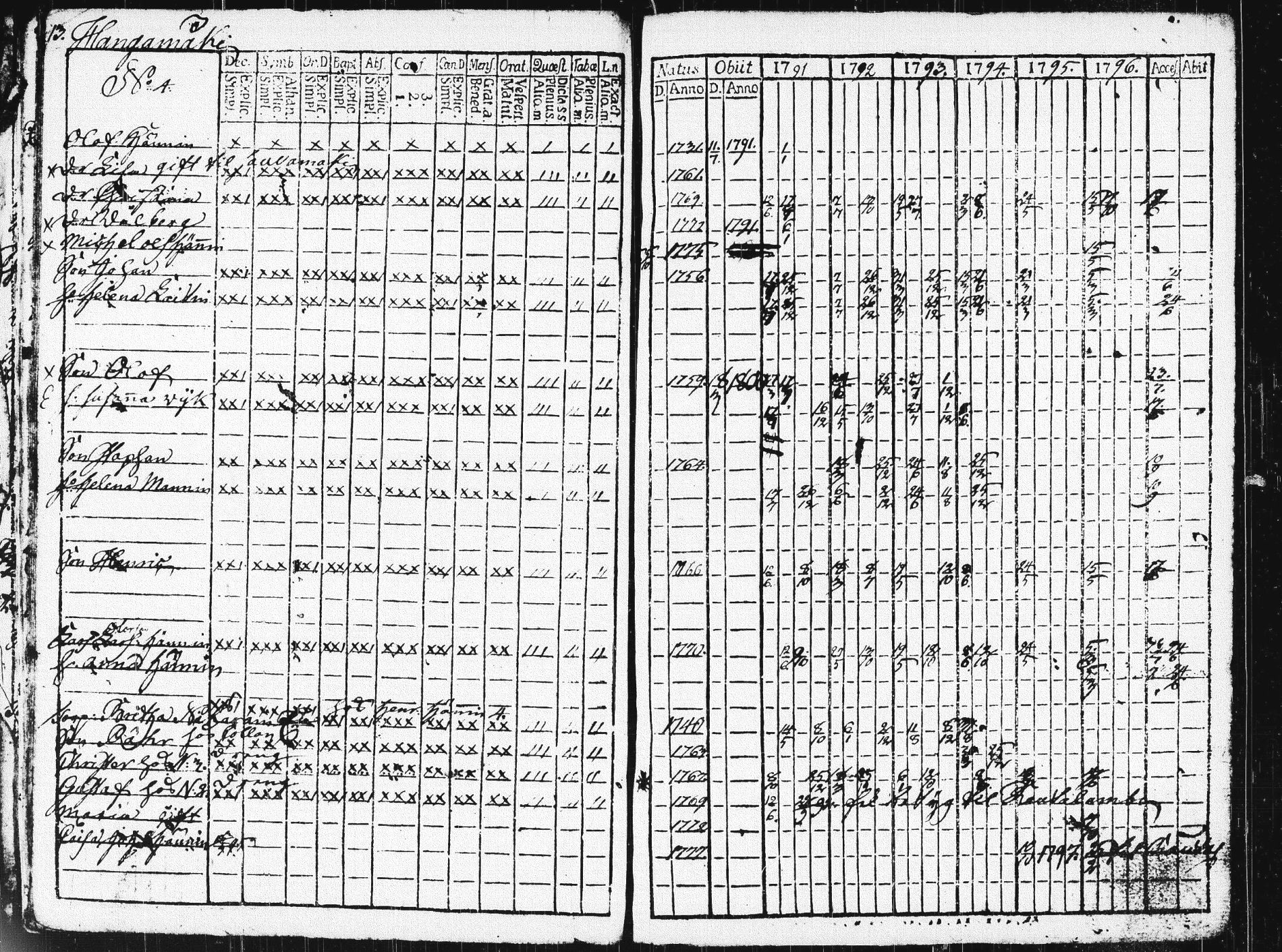 [ ../kirjat/Kirkonkirjat/pieksamaki/rippikirja_1791-1799_msrk_tk1413/kuvat/16.jpg ]